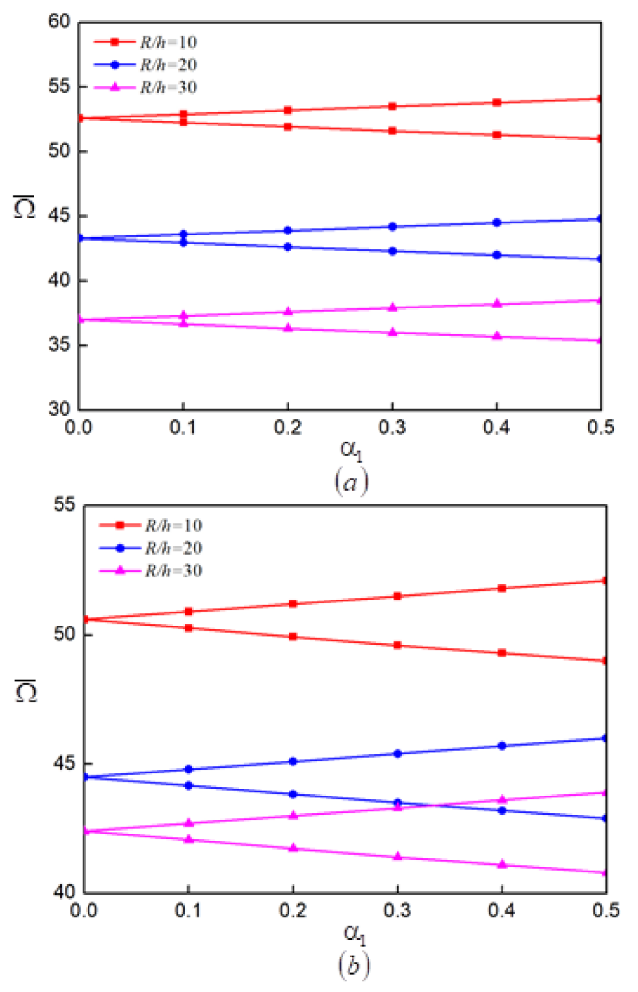 Mathematics 10 01531 g016