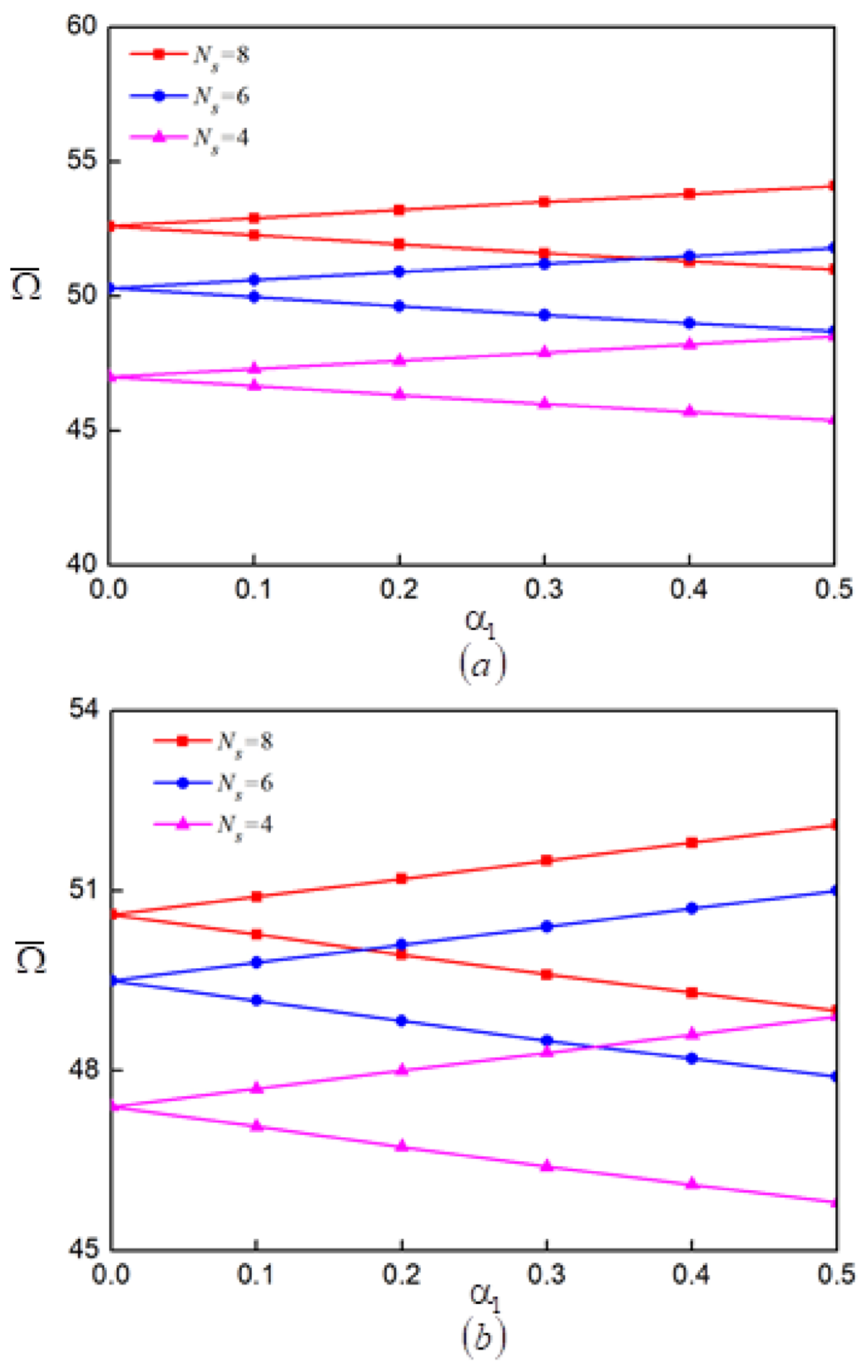 Mathematics 10 01531 g017