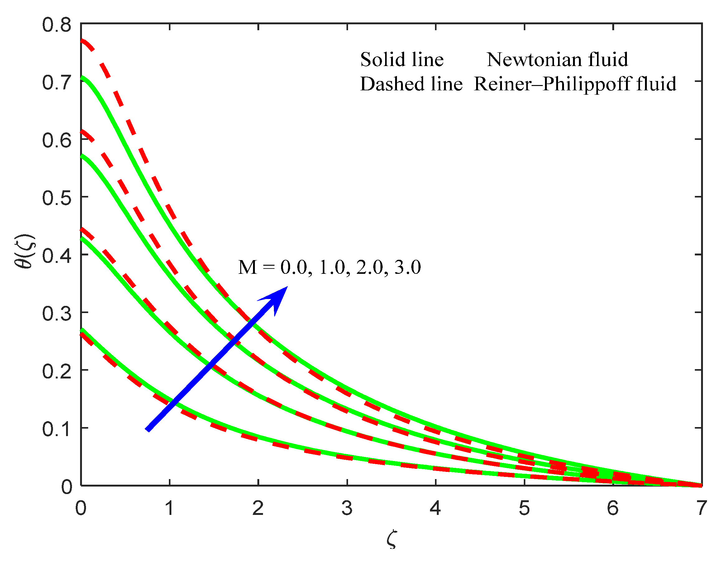 Mathematics 10 01534 g003