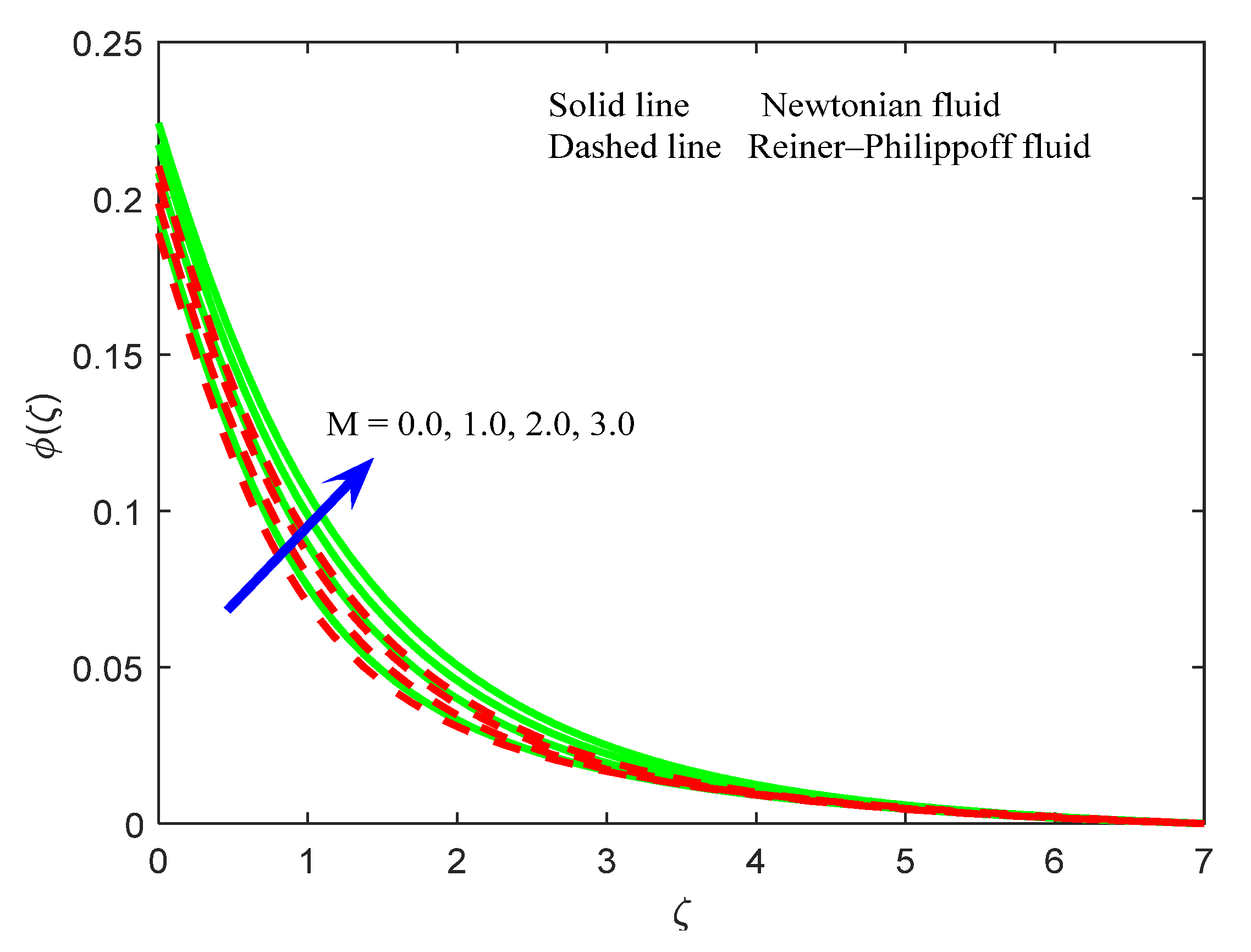Mathematics 10 01534 g004