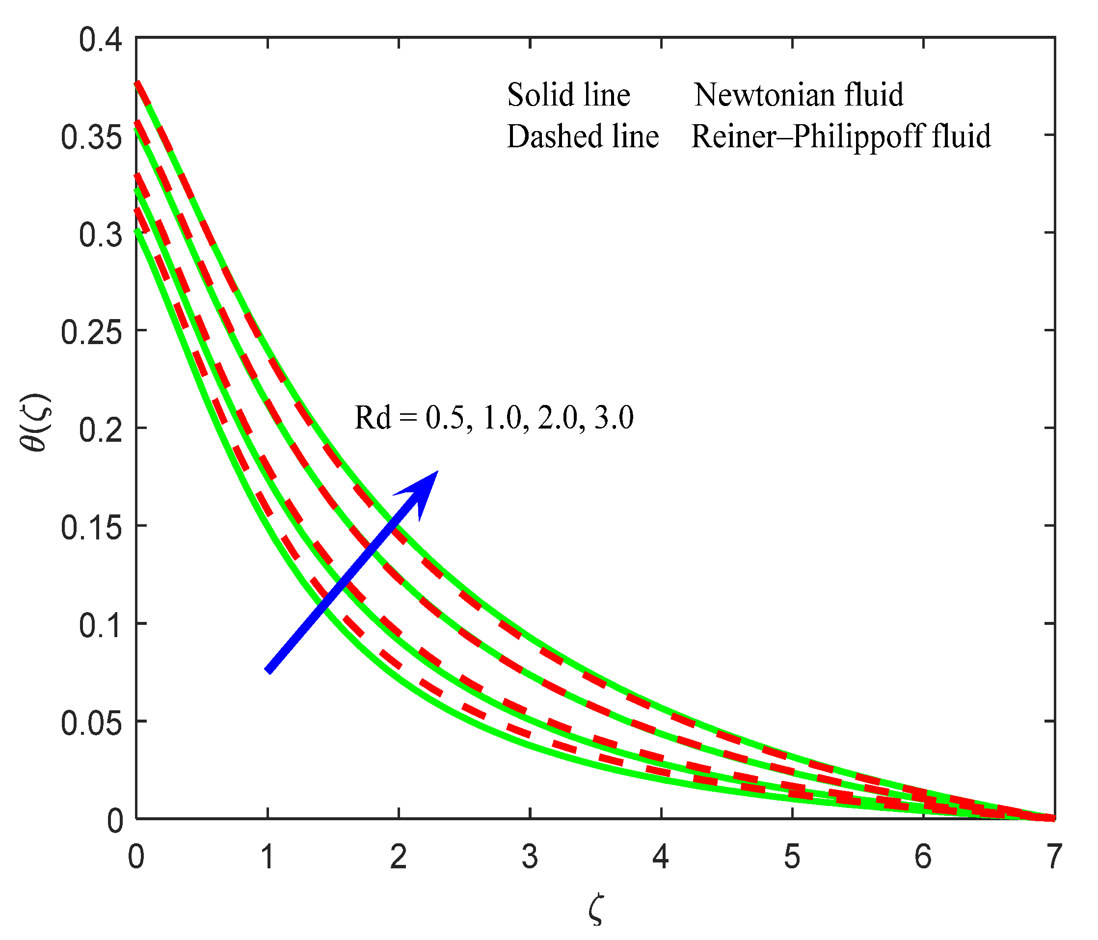 Mathematics 10 01534 g005