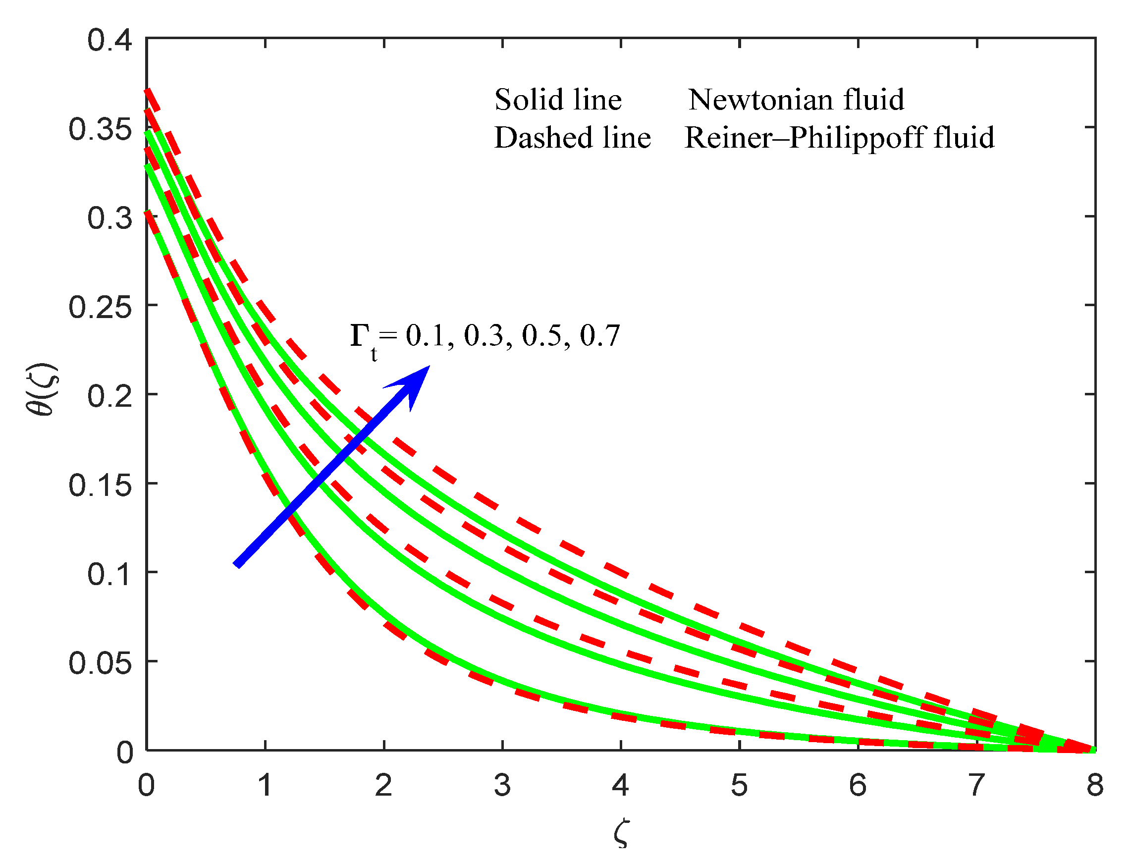Mathematics 10 01534 g007