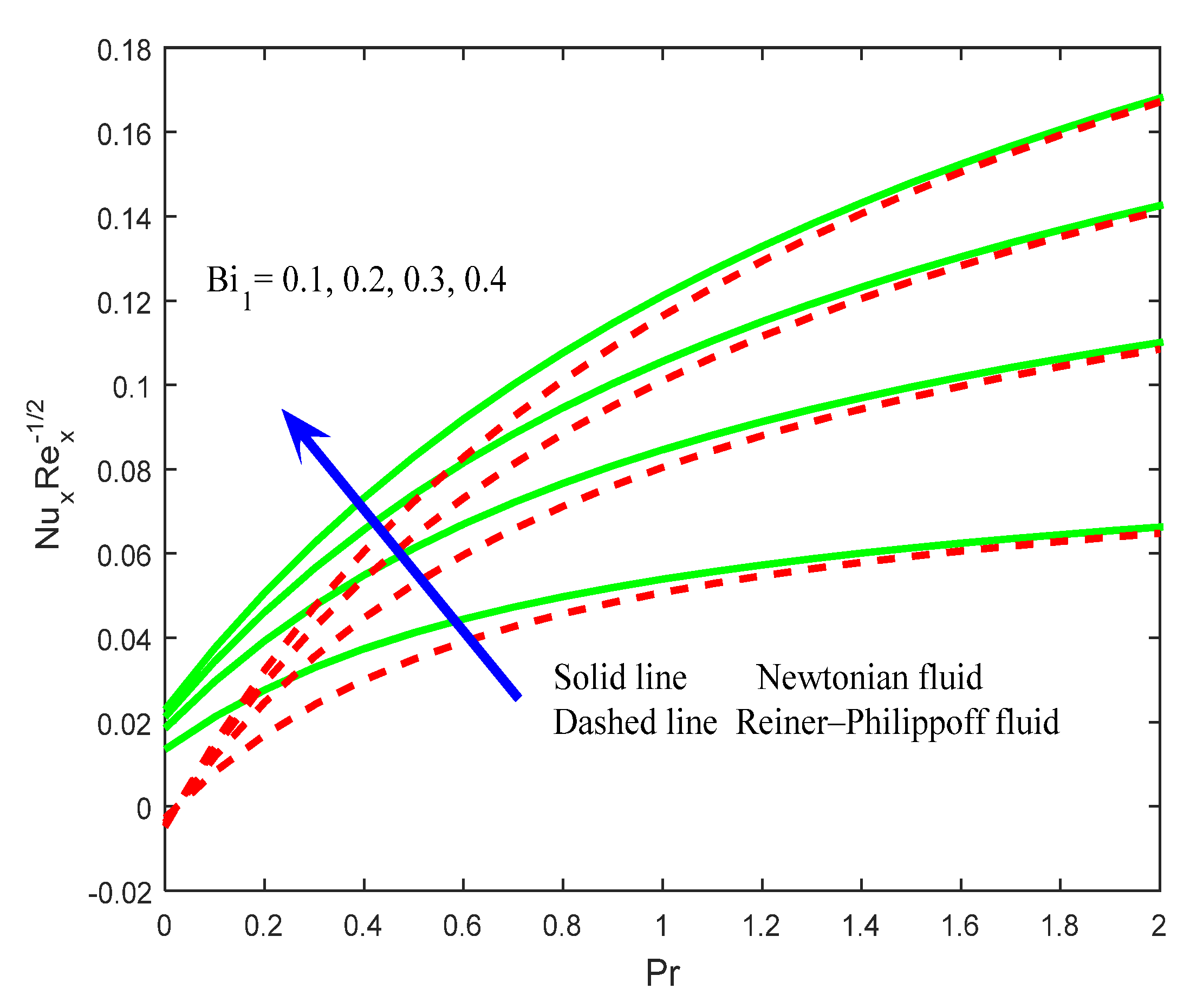 Mathematics 10 01534 g014