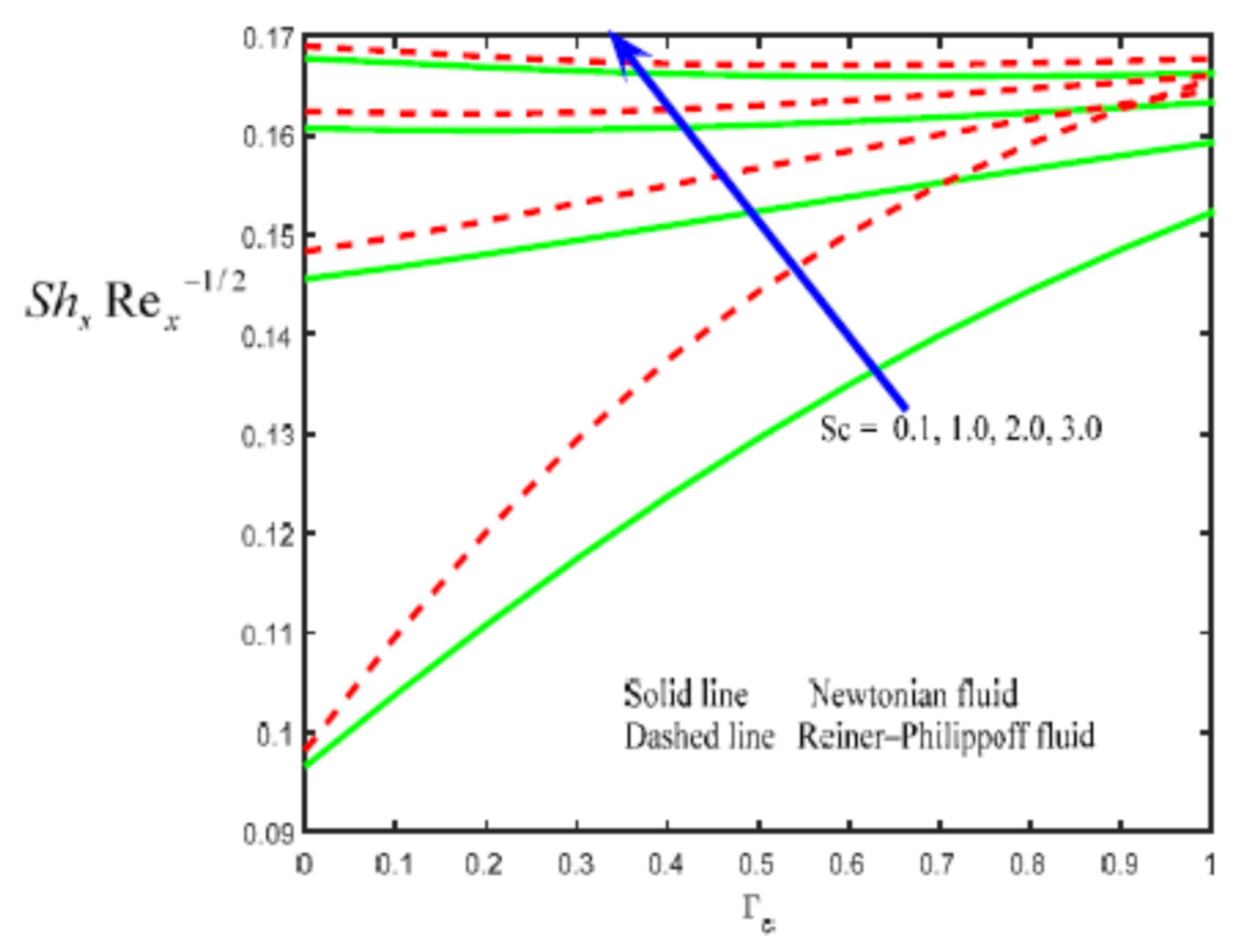 Mathematics 10 01534 g015