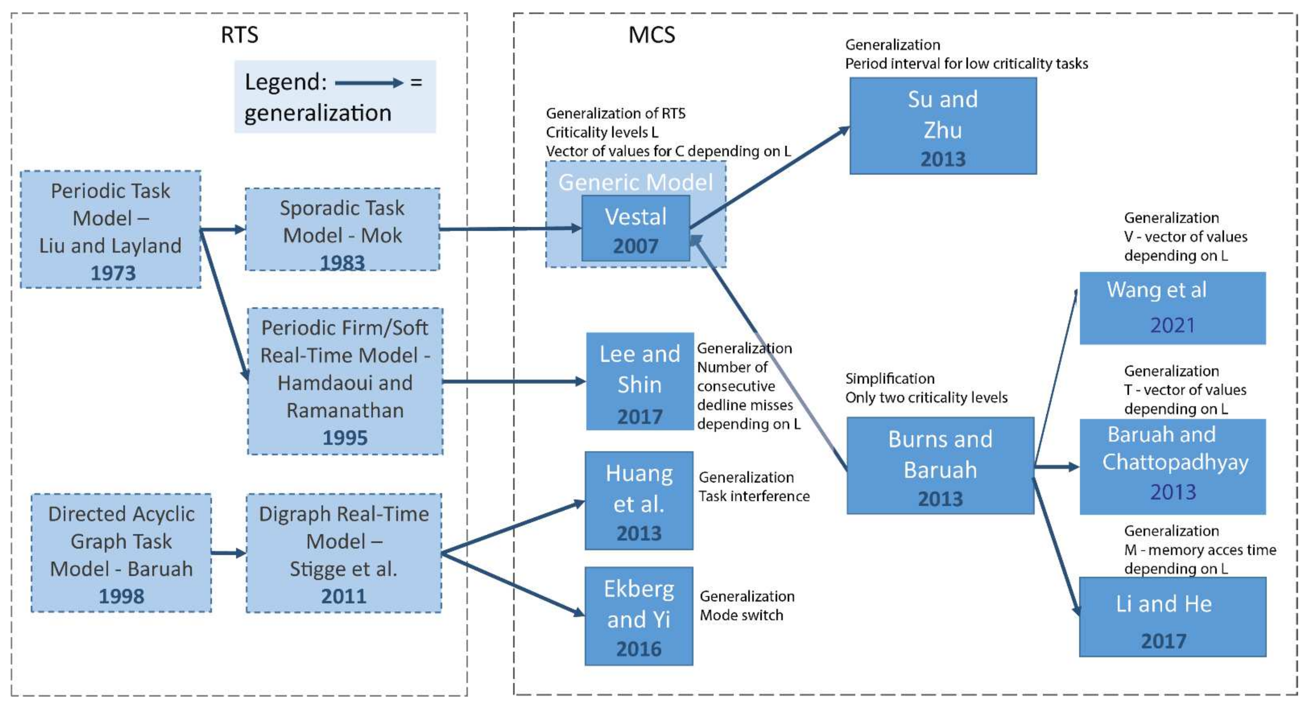 Mathematics 10 01537 g001