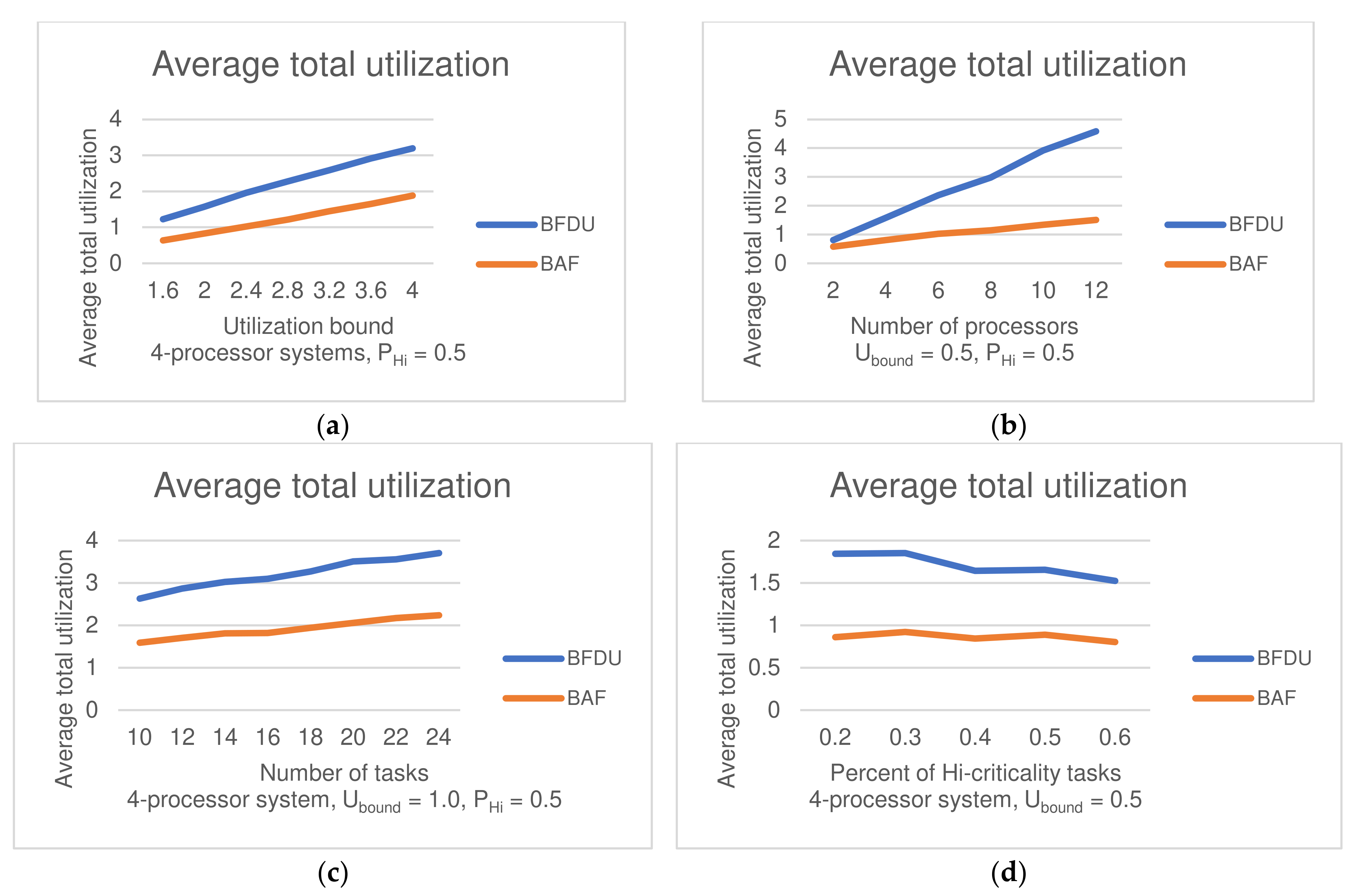 Mathematics 10 01537 g003