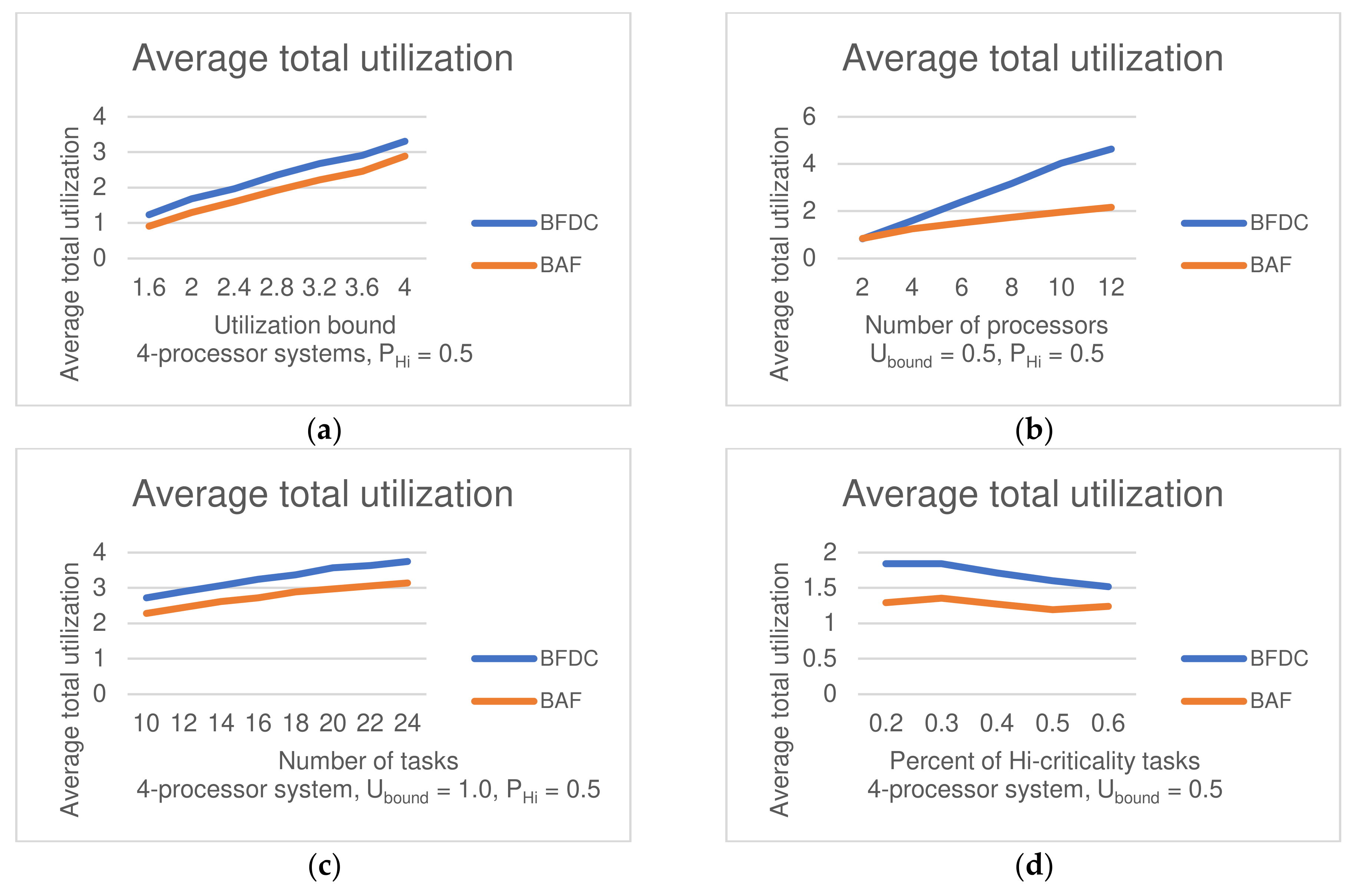 Mathematics 10 01537 g004