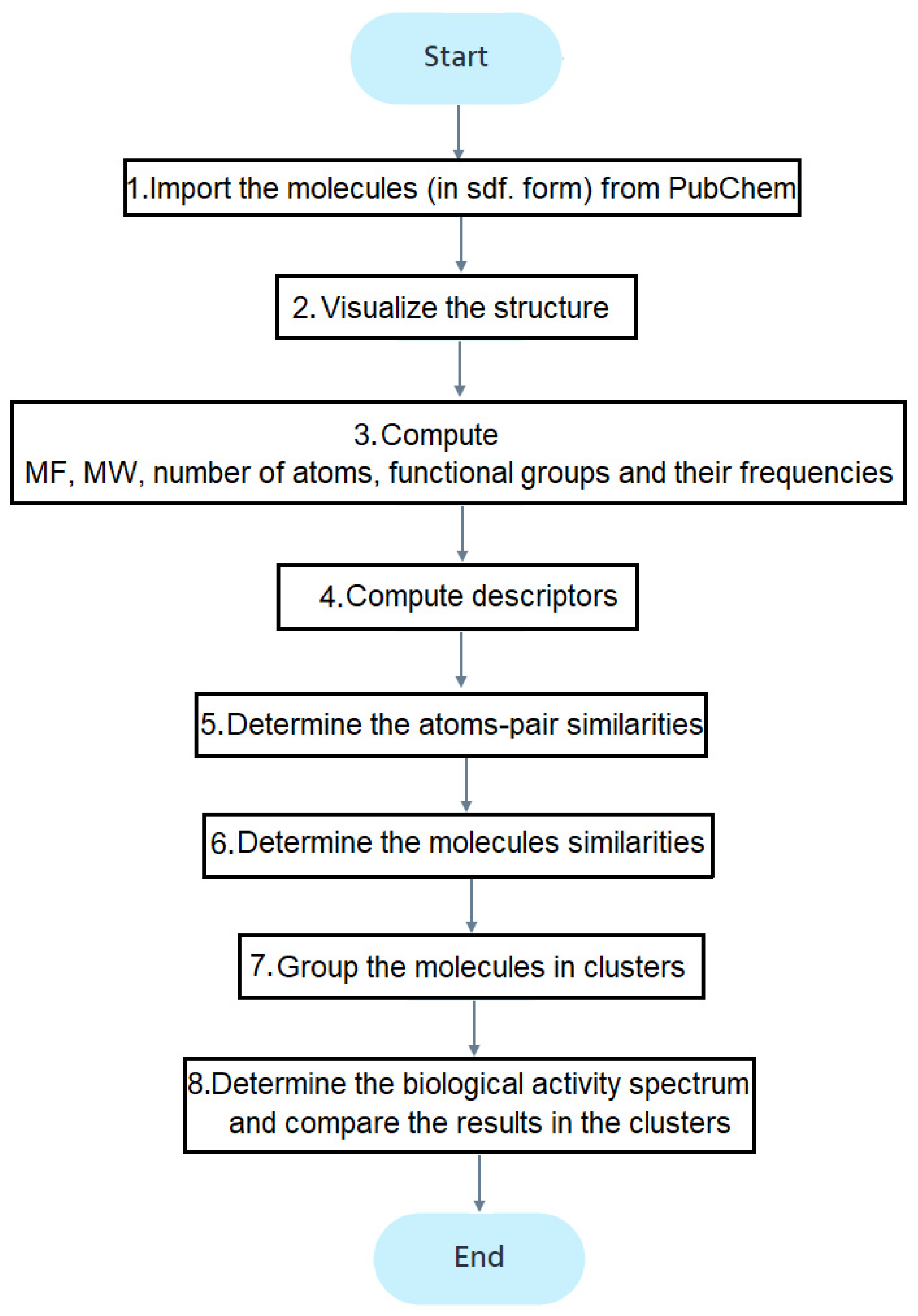 Mathematics 10 01543 g002