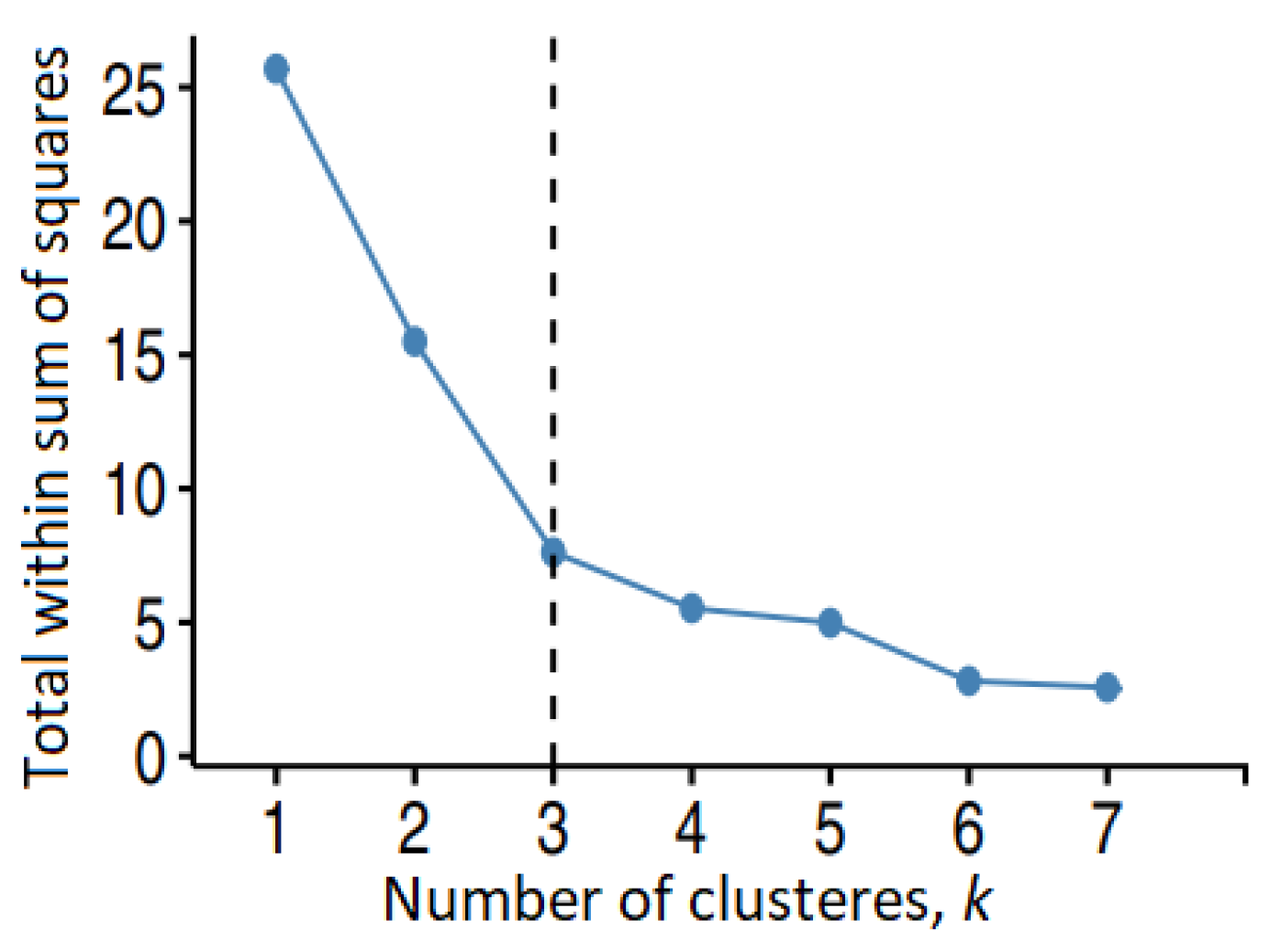 Mathematics 10 01543 g004