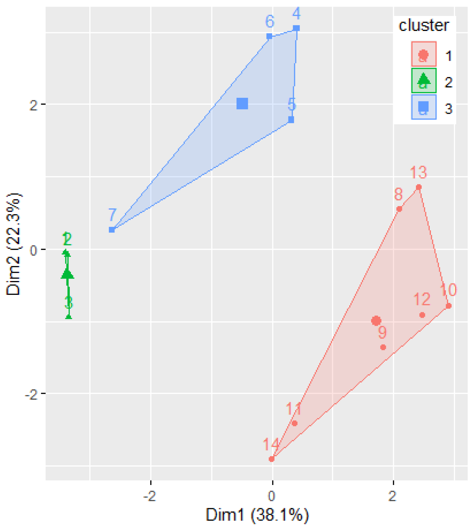 Mathematics 10 01543 g007
