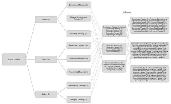 Mathematics 10 01544 g003