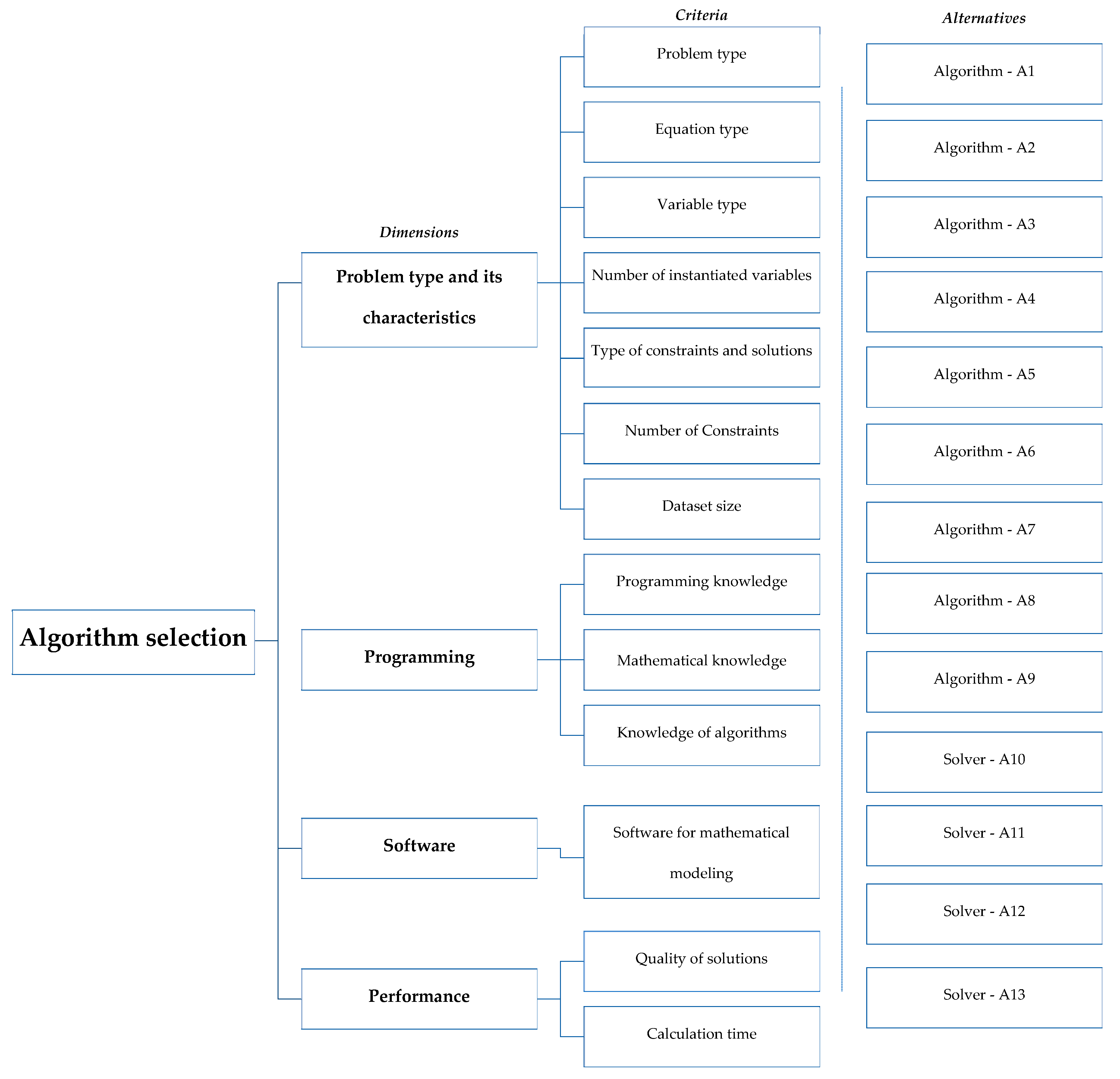 Mathematics 10 01544 g004