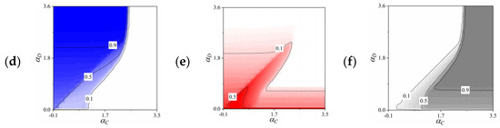 Mathematics 10 01550 g0a2b
