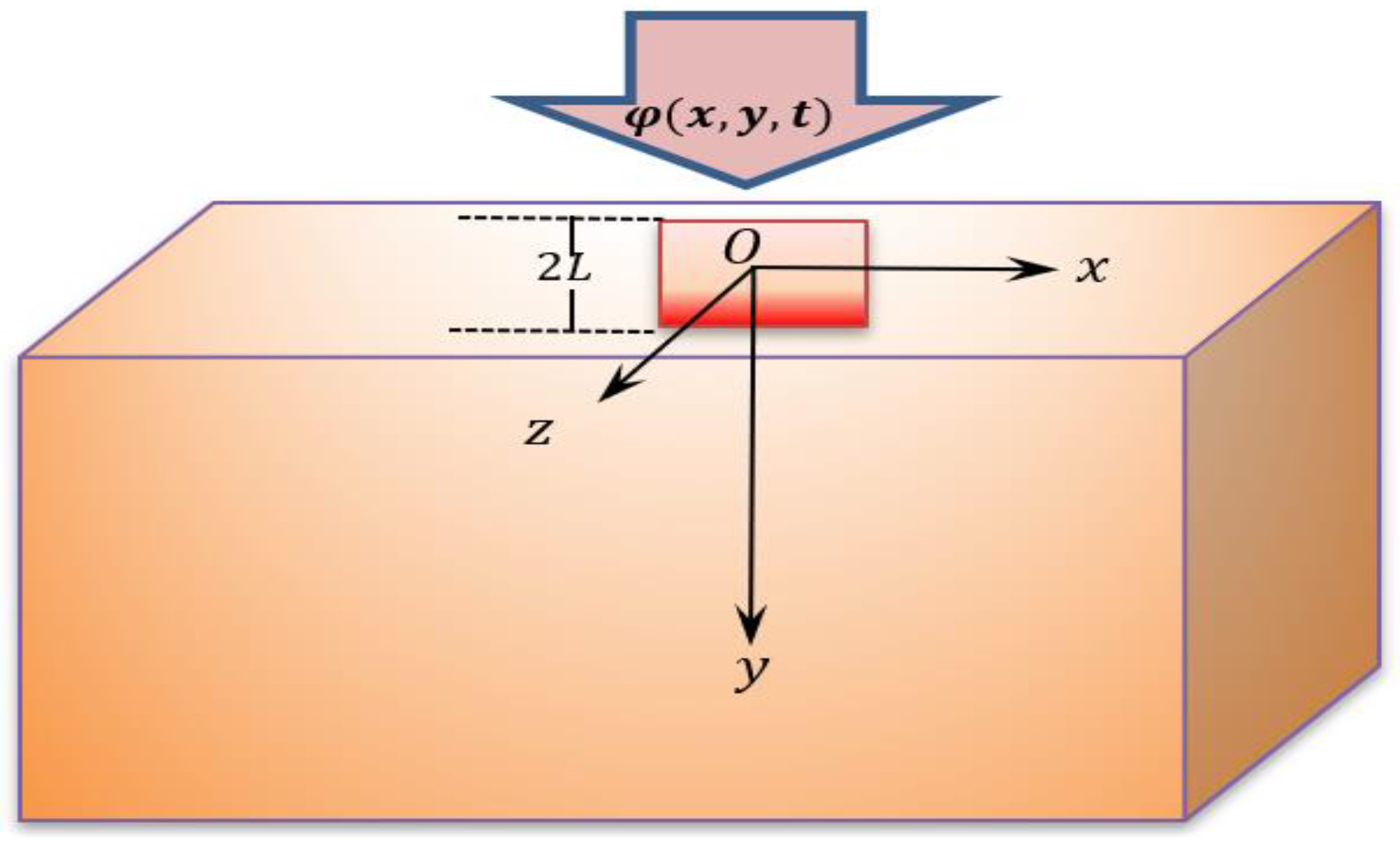 Mathematics 10 01552 g001