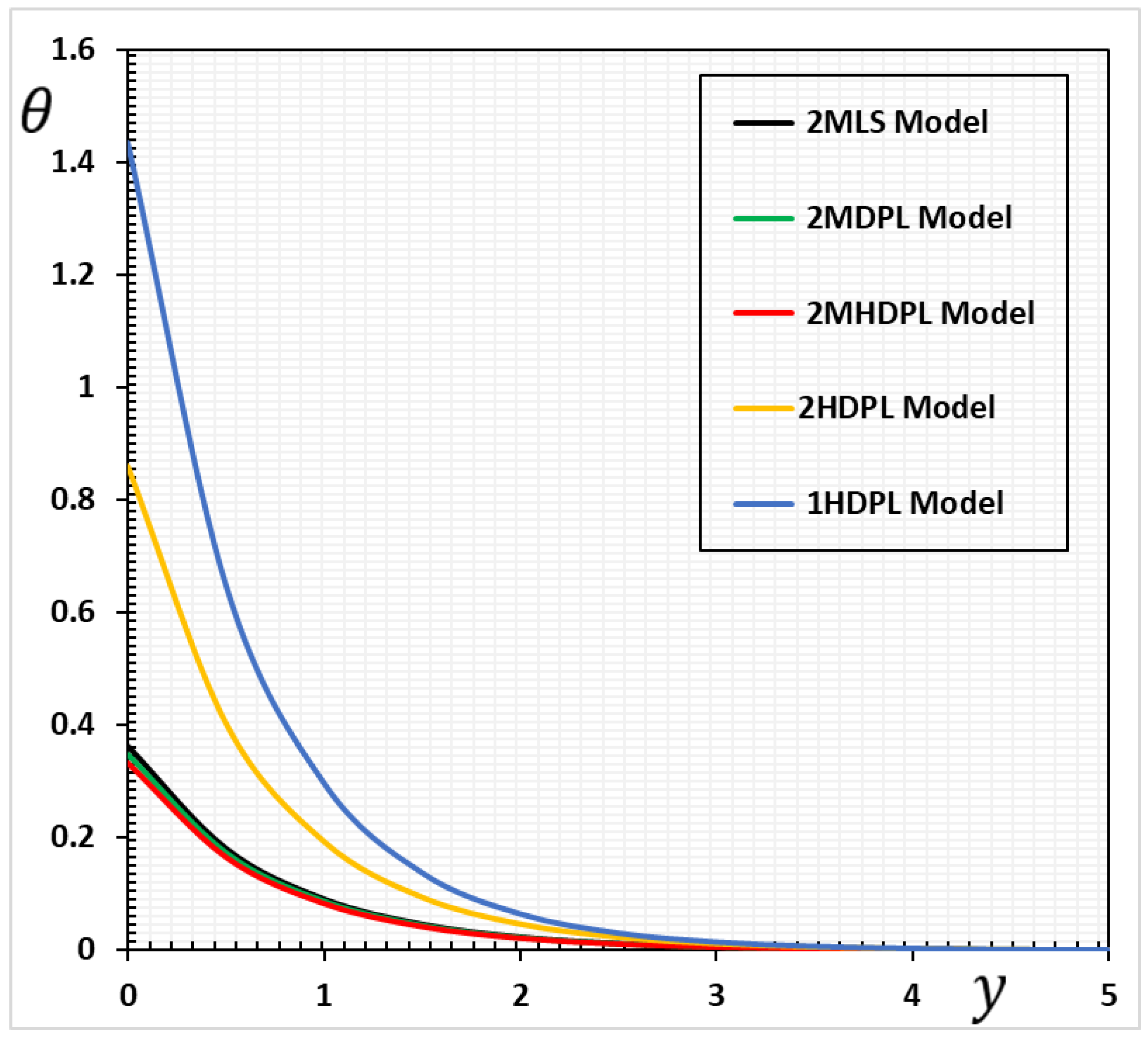 Mathematics 10 01552 g002
