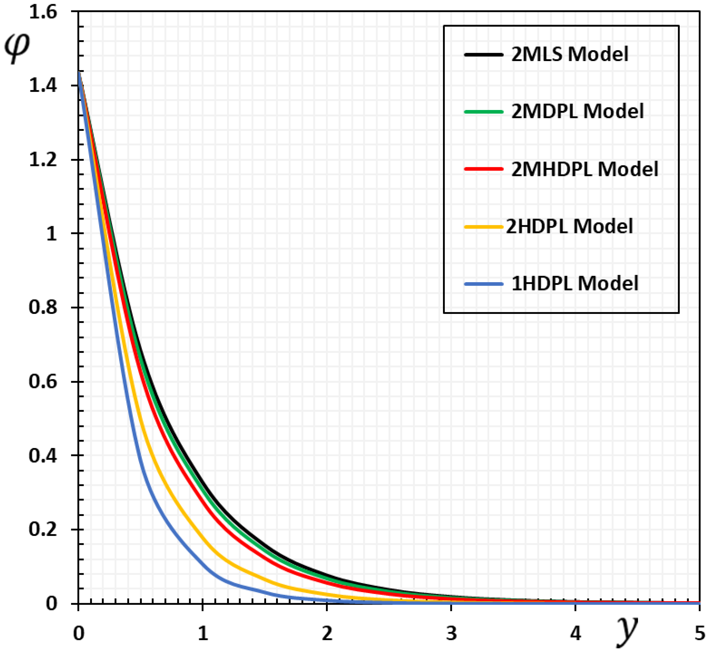 Mathematics 10 01552 g003