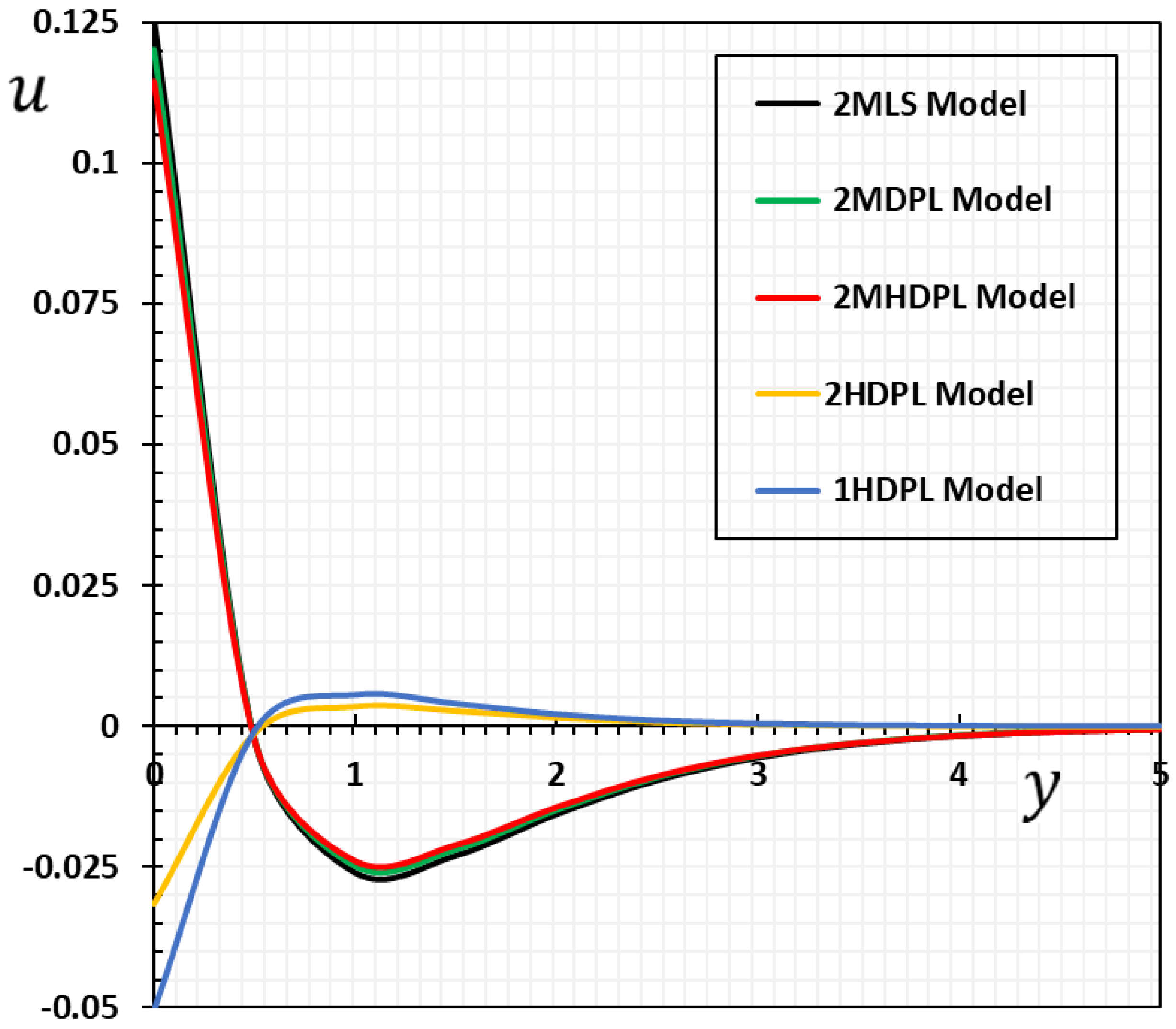 Mathematics 10 01552 g004