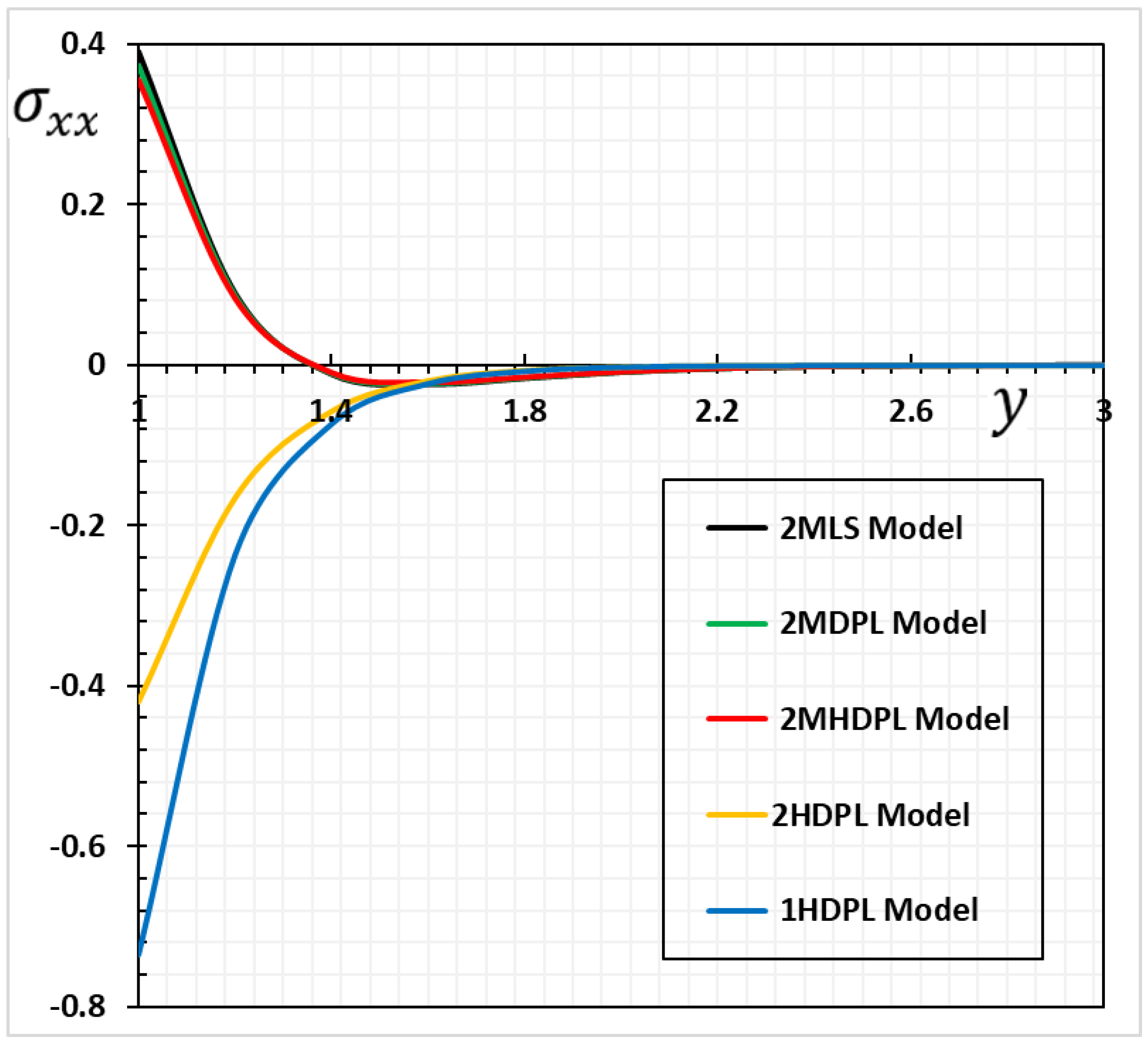 Mathematics 10 01552 g006