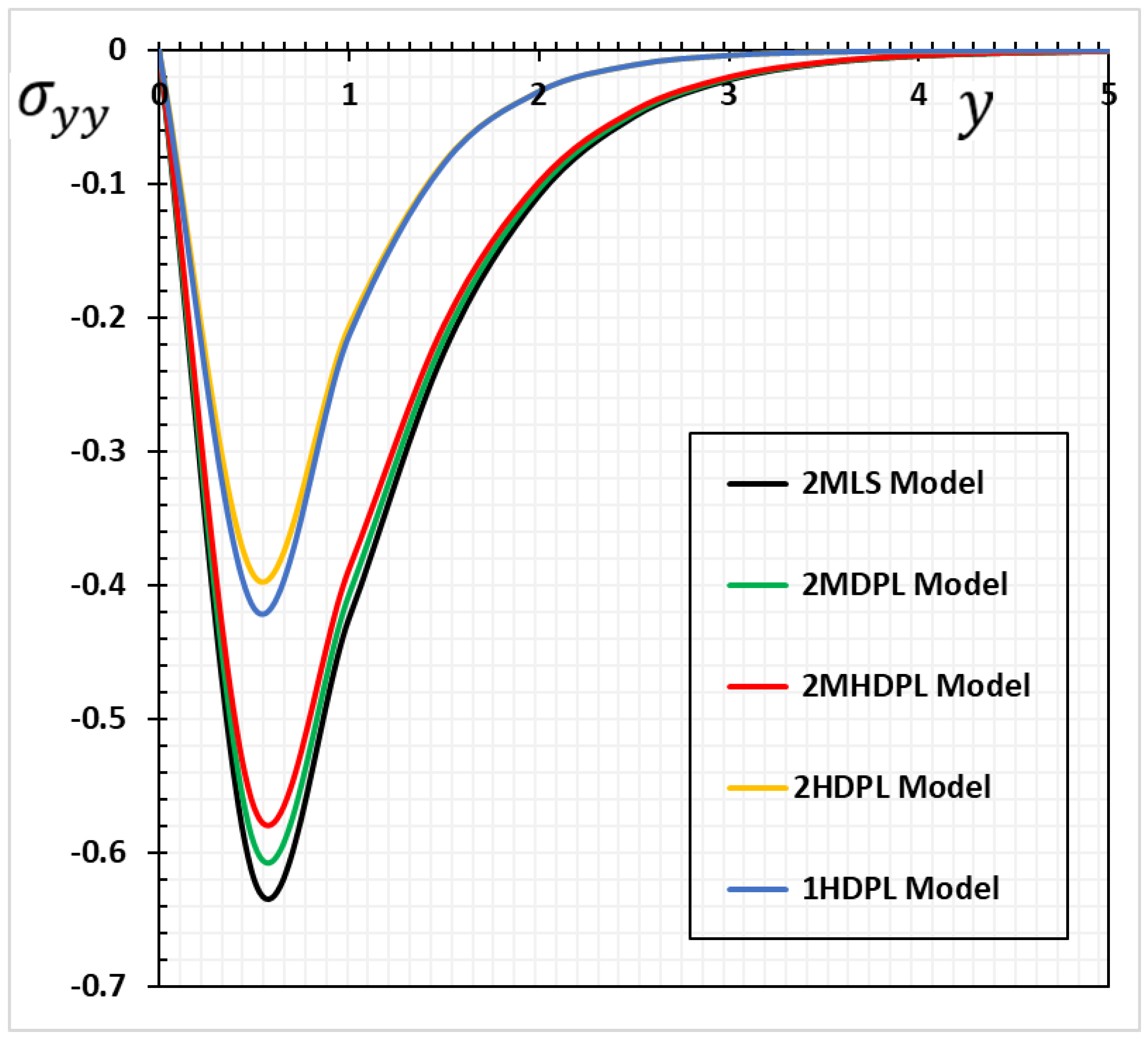 Mathematics 10 01552 g007