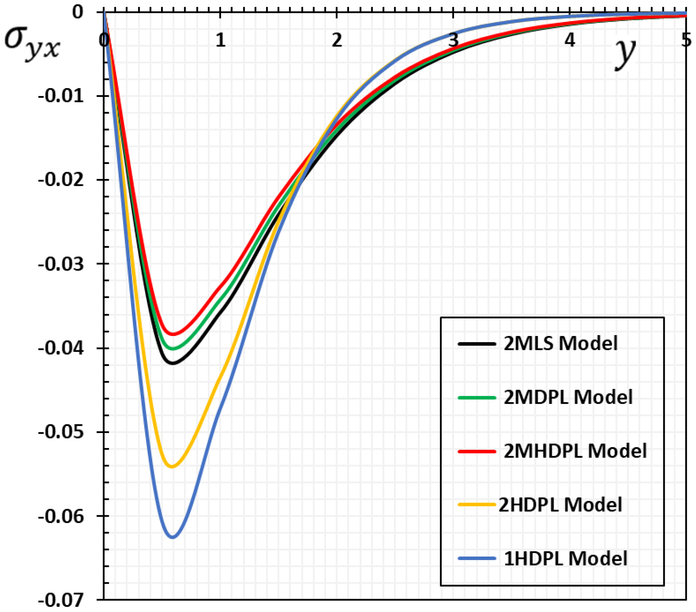 Mathematics 10 01552 g008