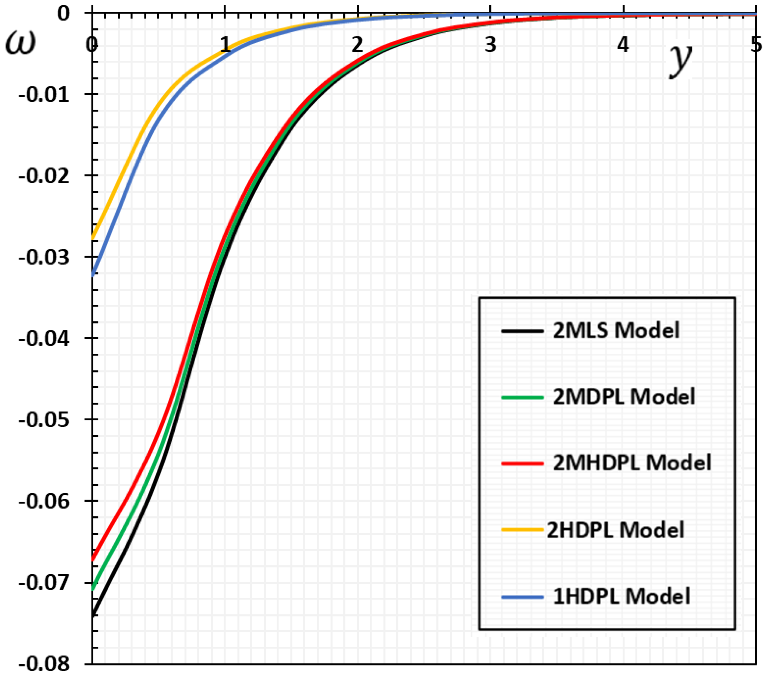 Mathematics 10 01552 g009