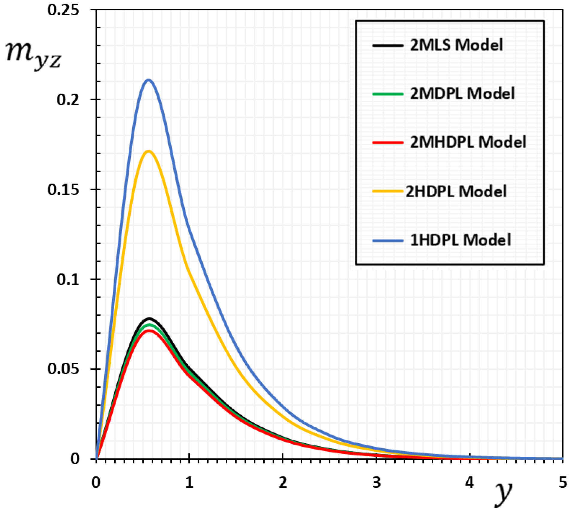 Mathematics 10 01552 g010