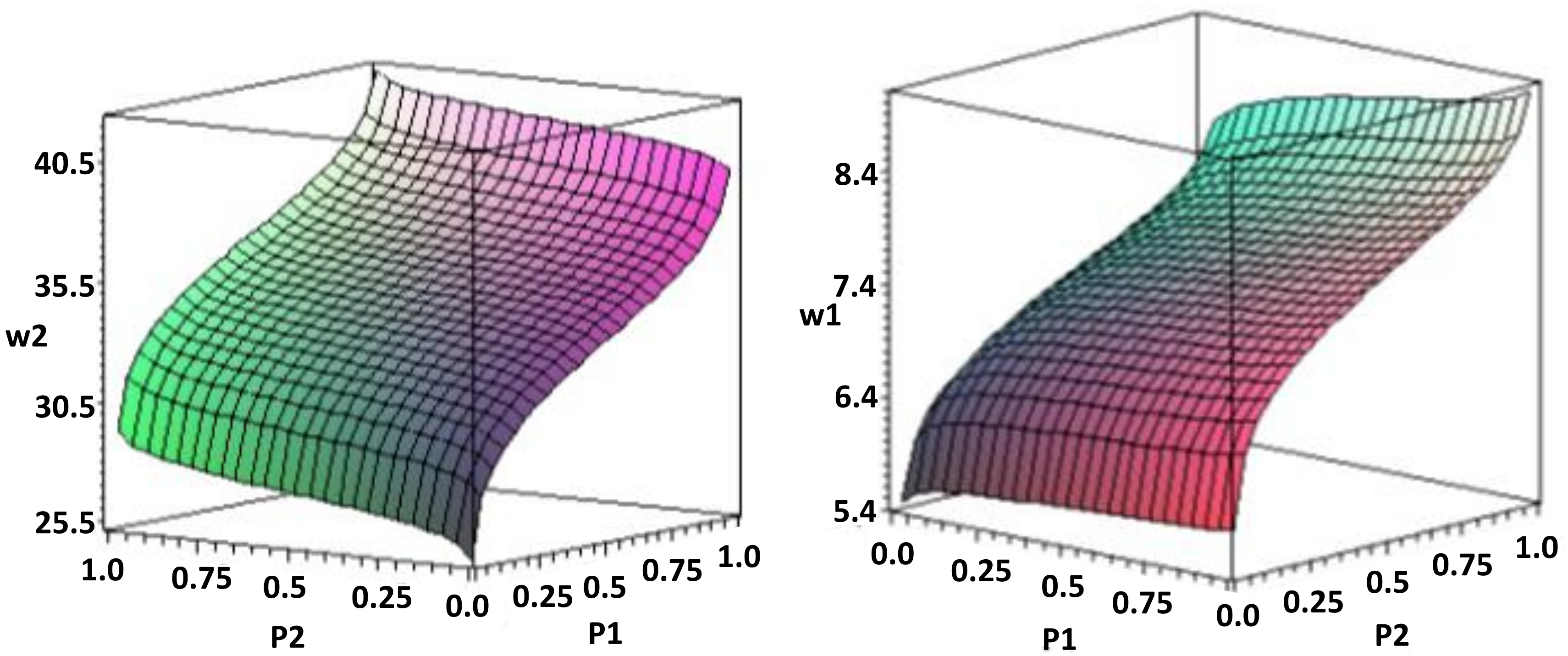 Mathematics 10 01554 g003