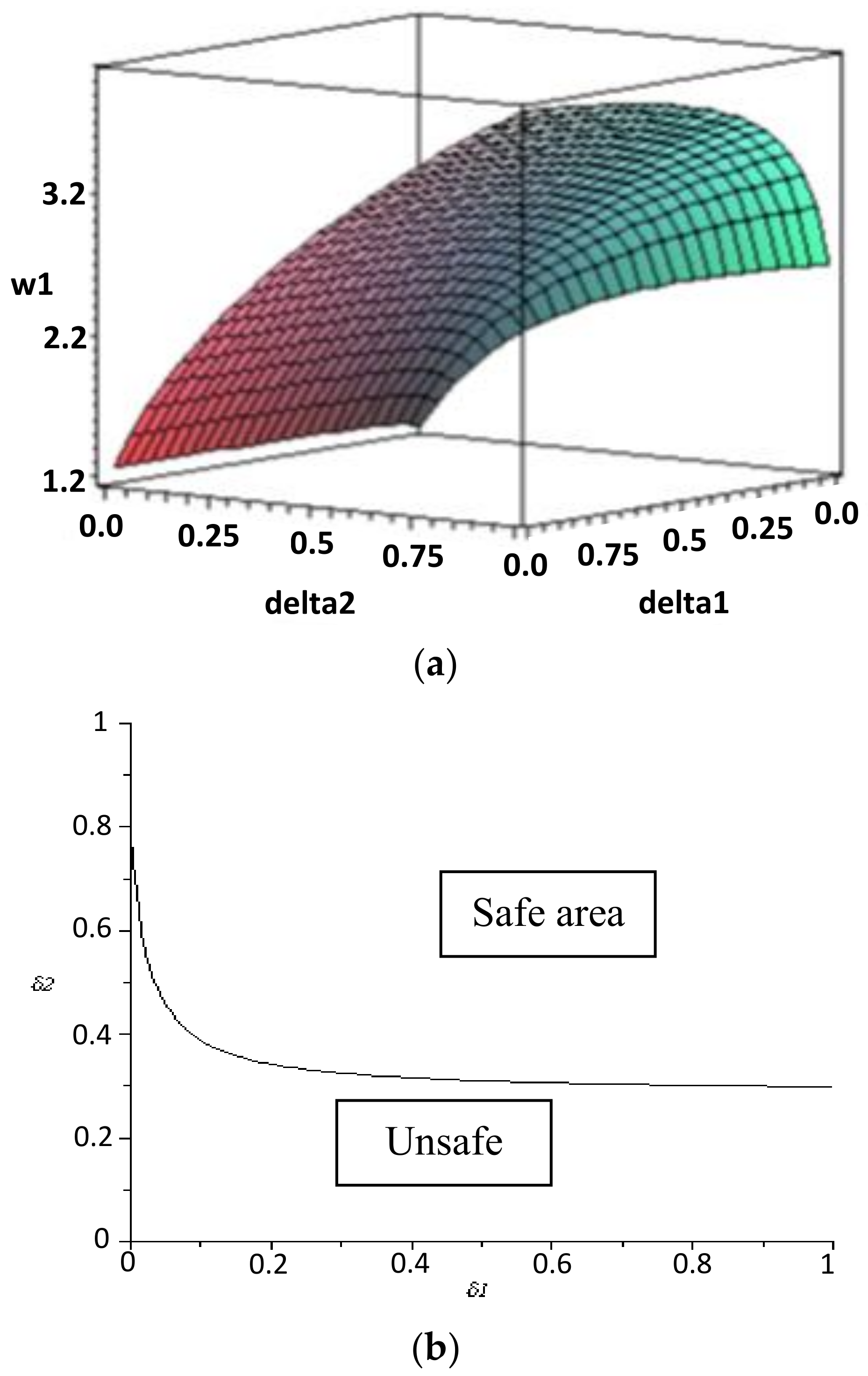 Mathematics 10 01554 g005