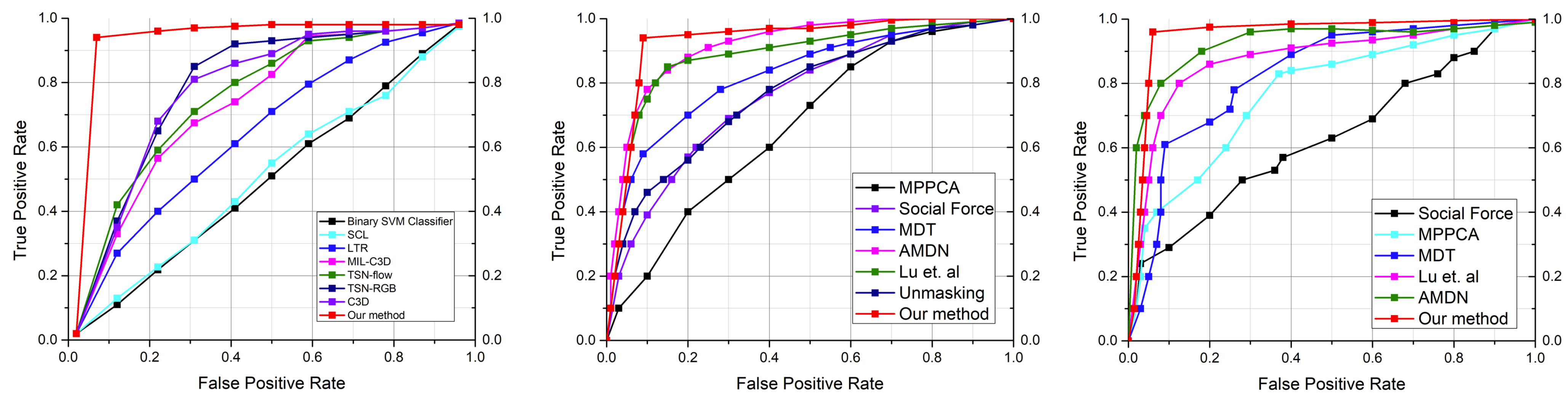 Mathematics 10 01555 g005