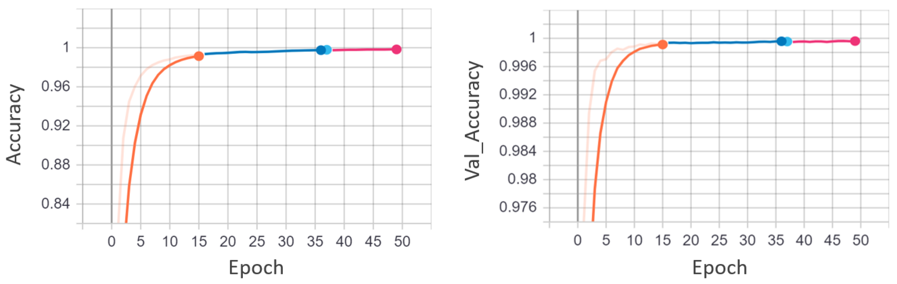 Mathematics 10 01555 g007