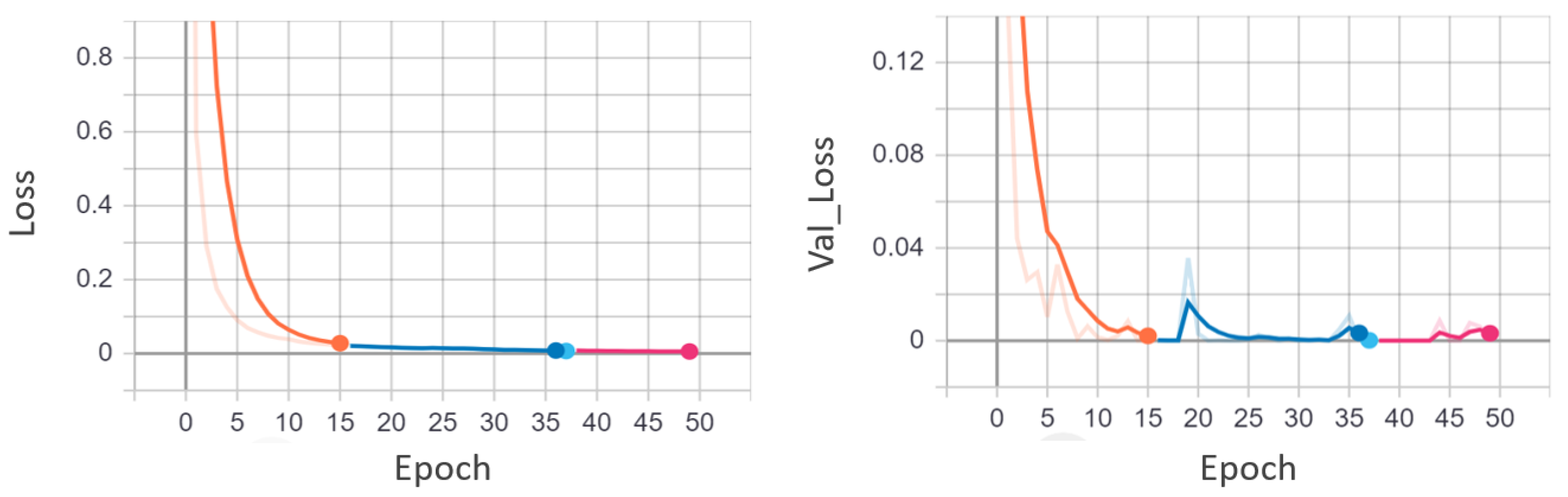 Mathematics 10 01555 g008