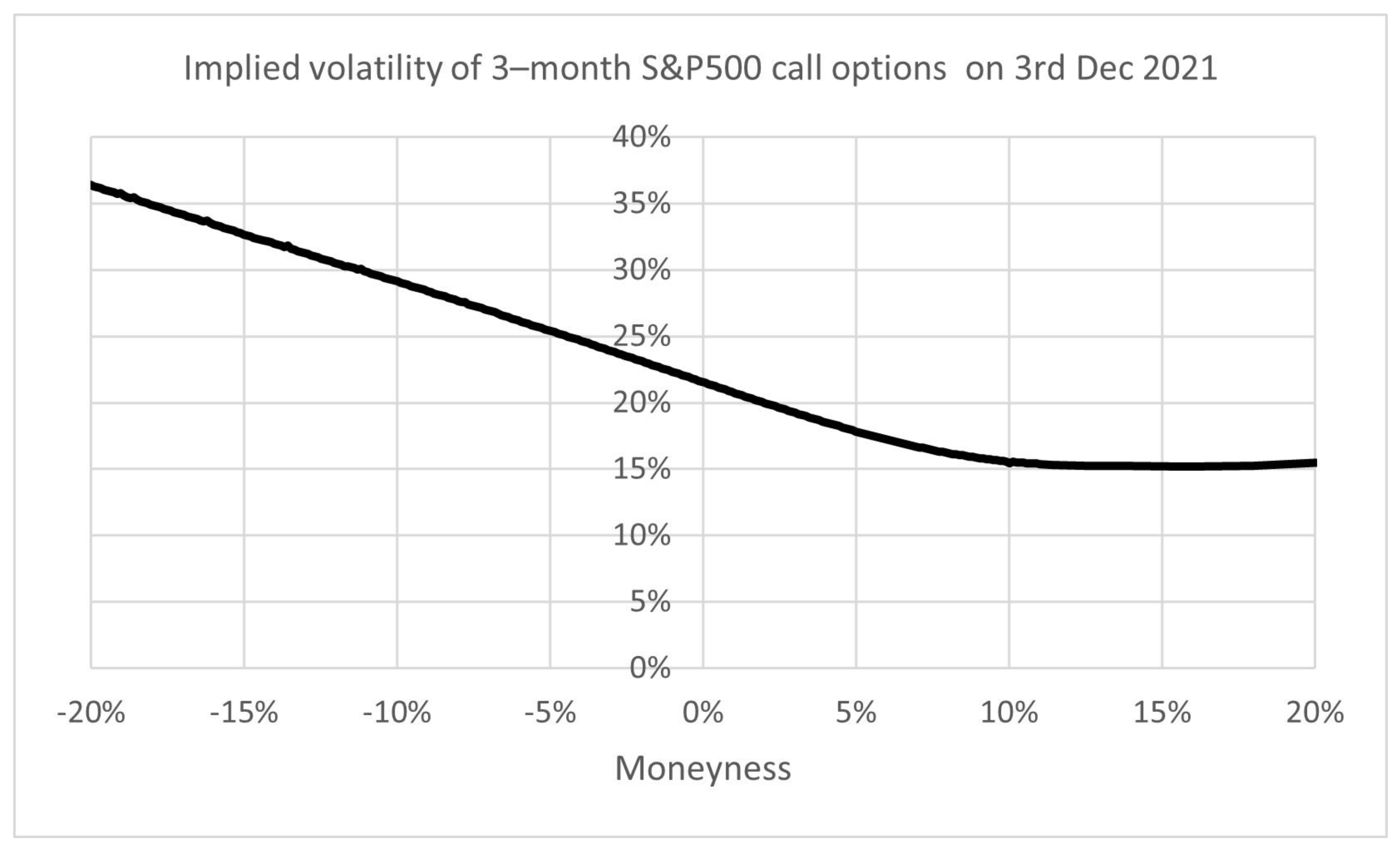 Mathematics 10 01563 g003