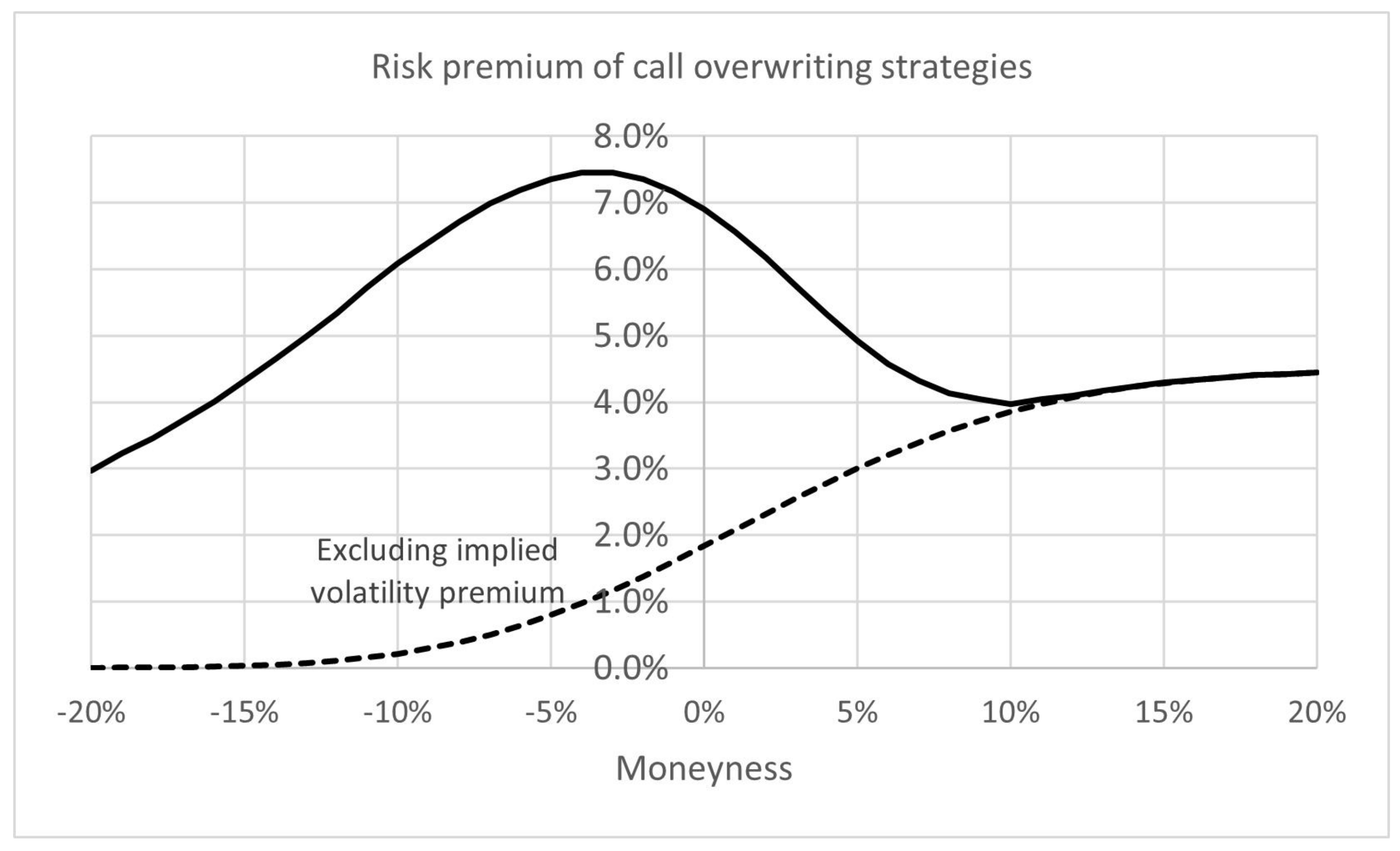 Mathematics 10 01563 g004