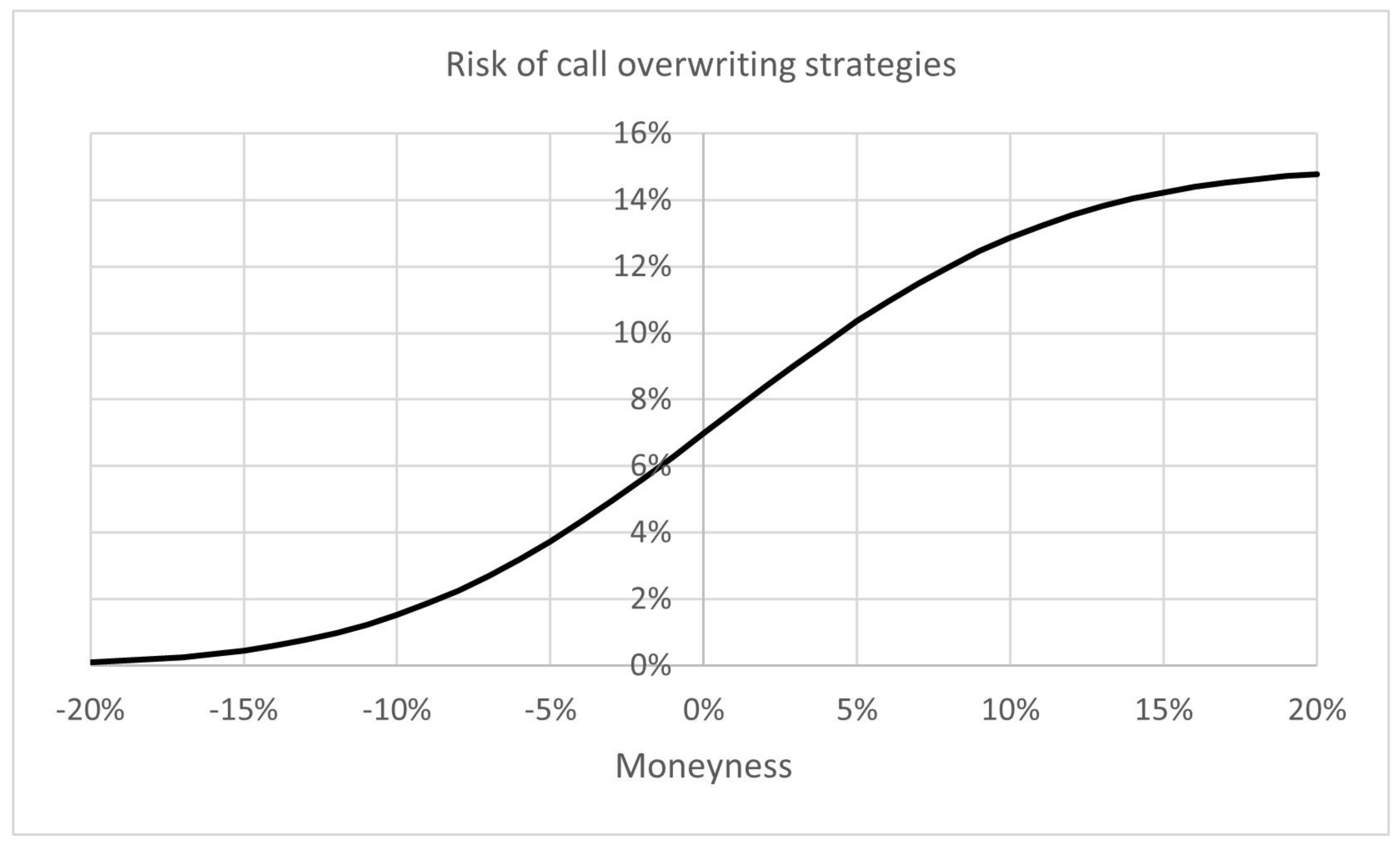 Mathematics 10 01563 g005