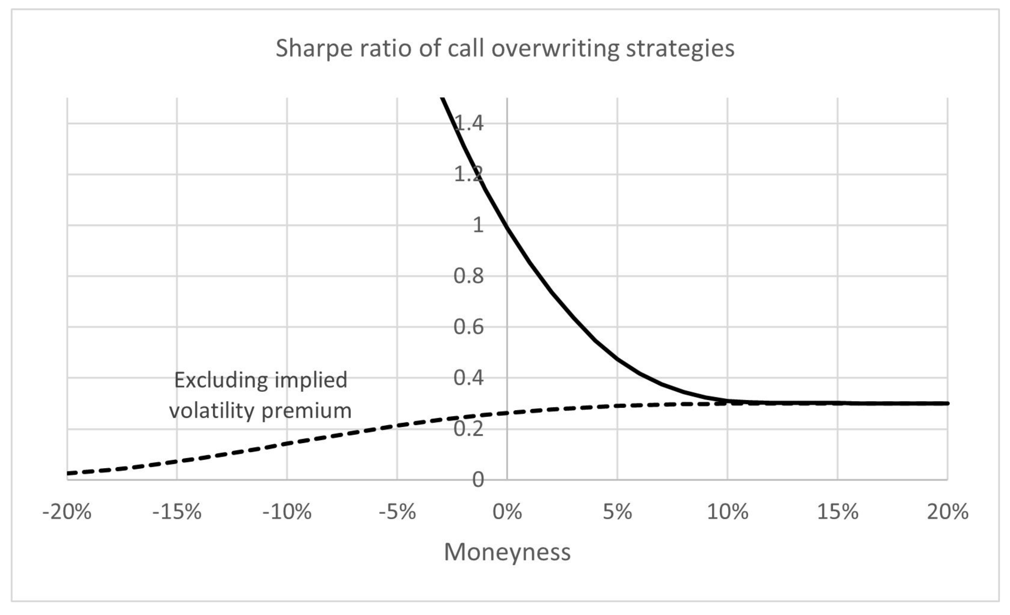 Mathematics 10 01563 g006