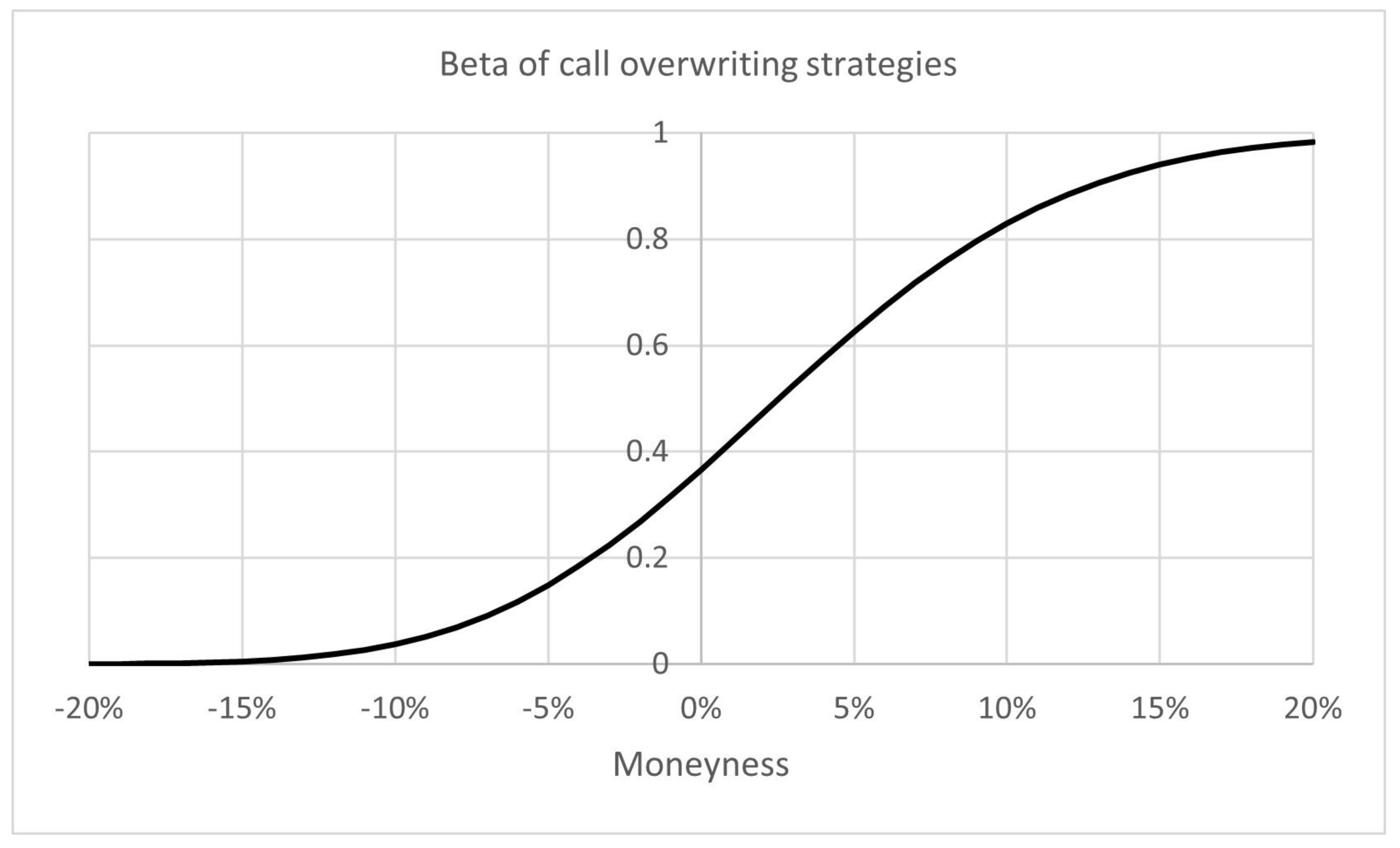 Mathematics 10 01563 g007