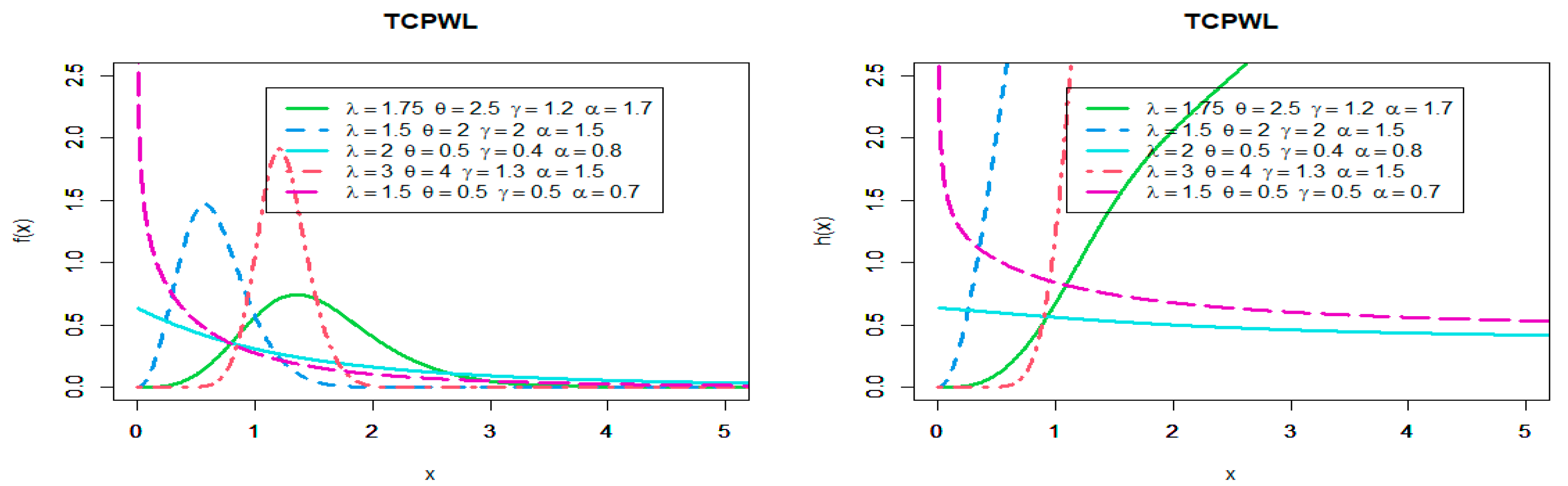 Mathematics 10 01565 g001