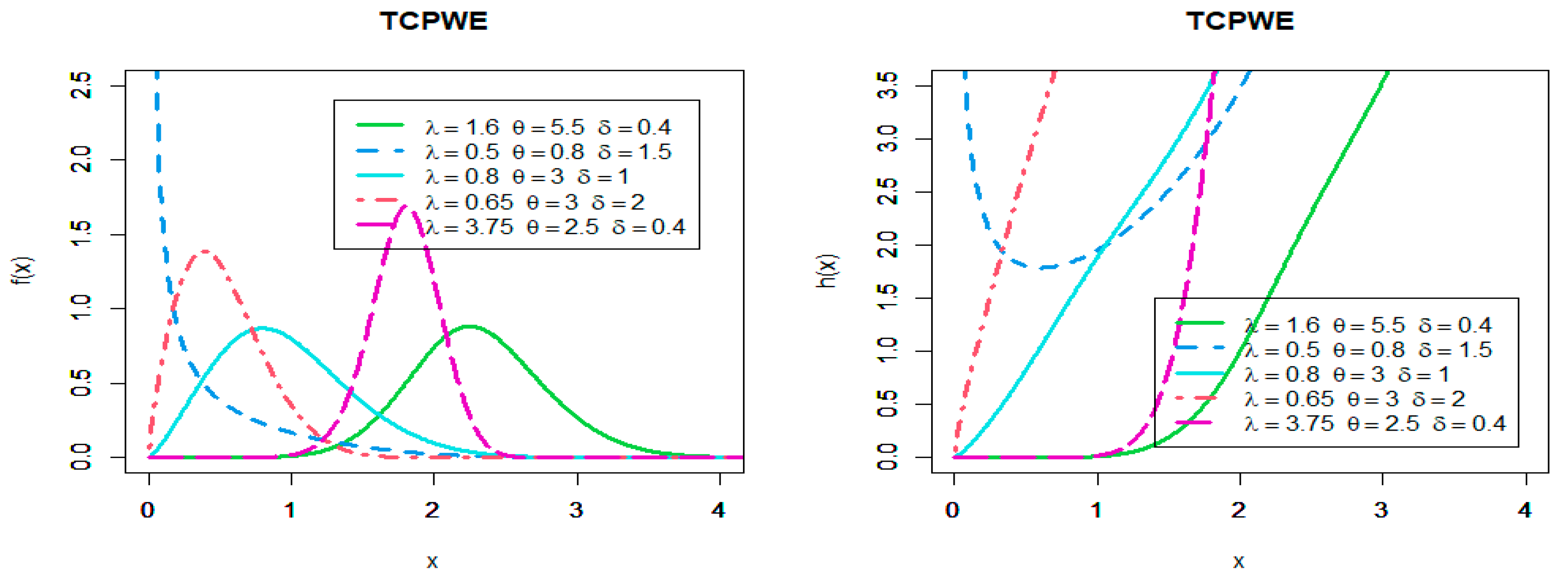 Mathematics 10 01565 g002