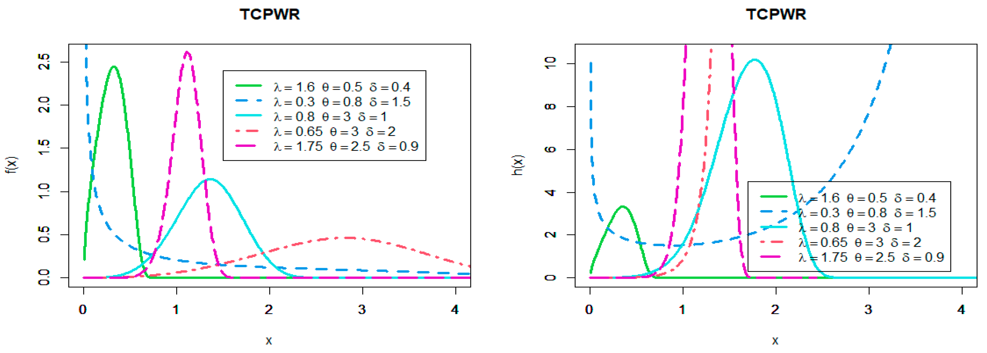 Mathematics 10 01565 g003