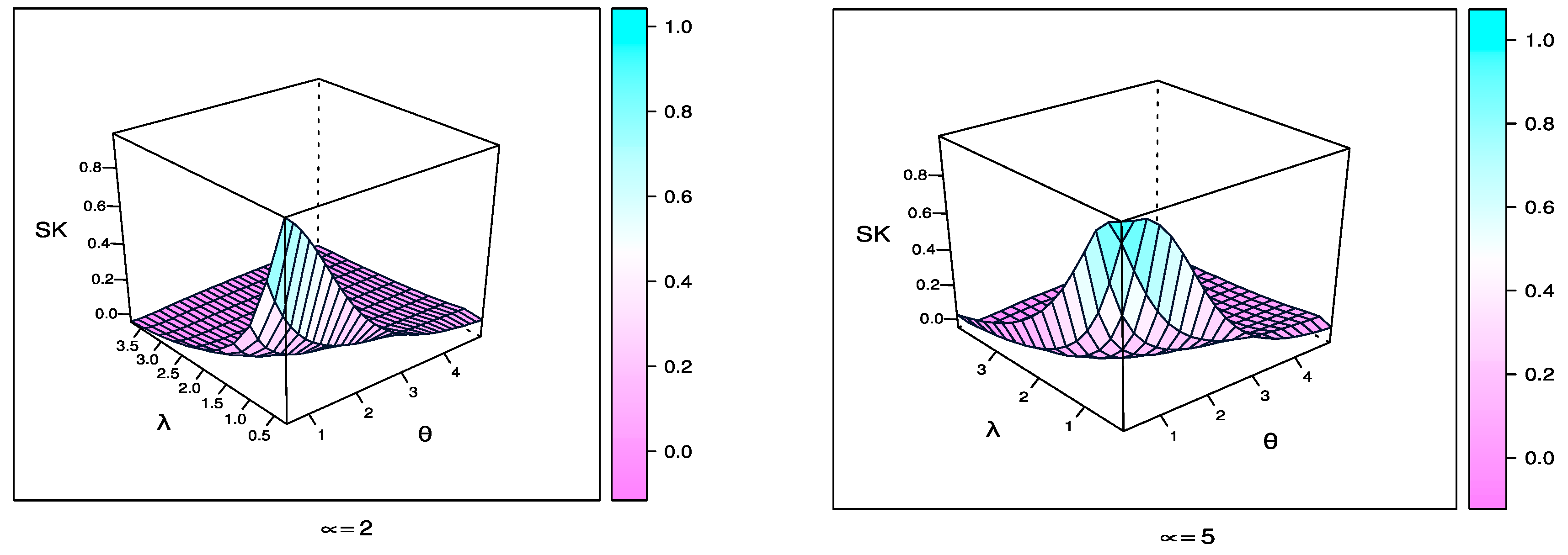 Mathematics 10 01565 g004