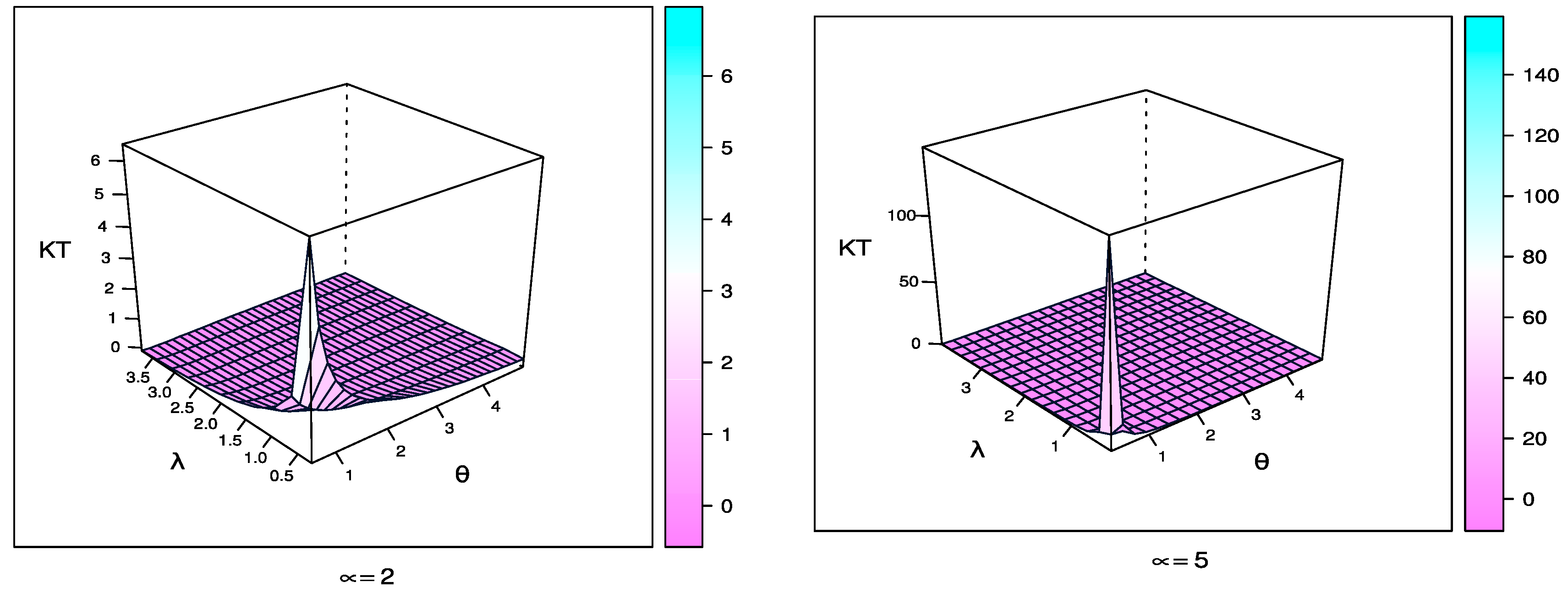 Mathematics 10 01565 g005
