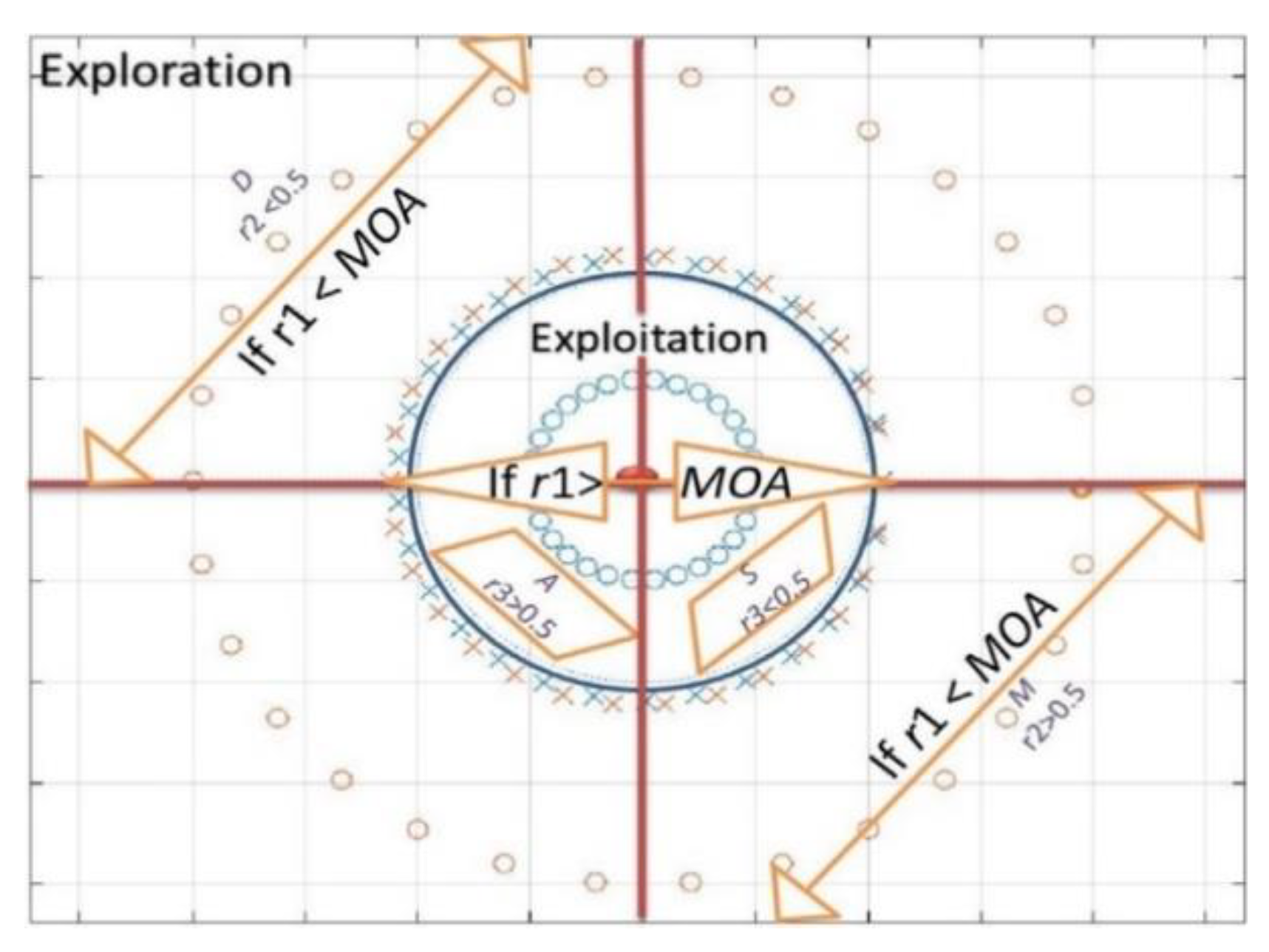 Mathematics 10 01567 g002