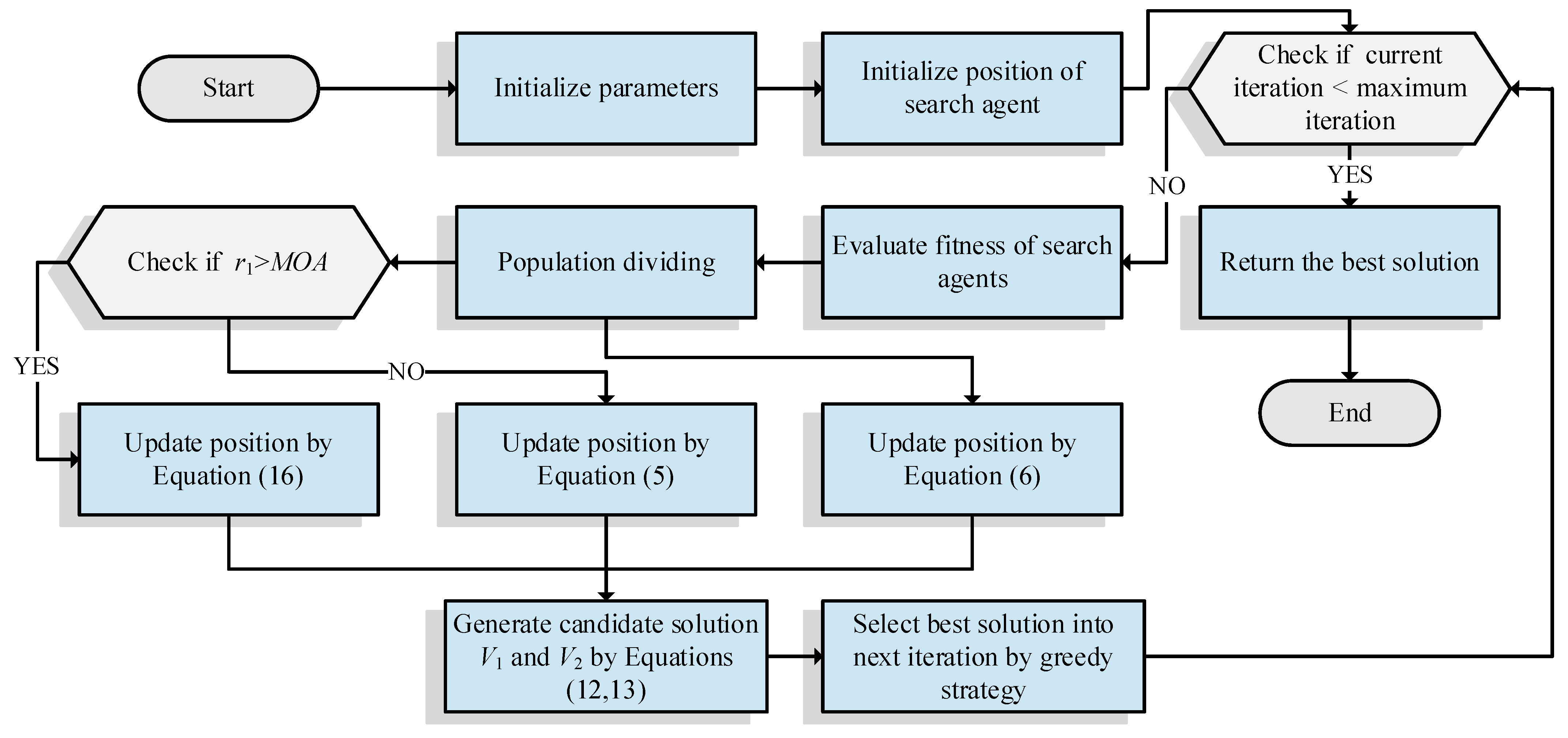 Mathematics 10 01567 g005