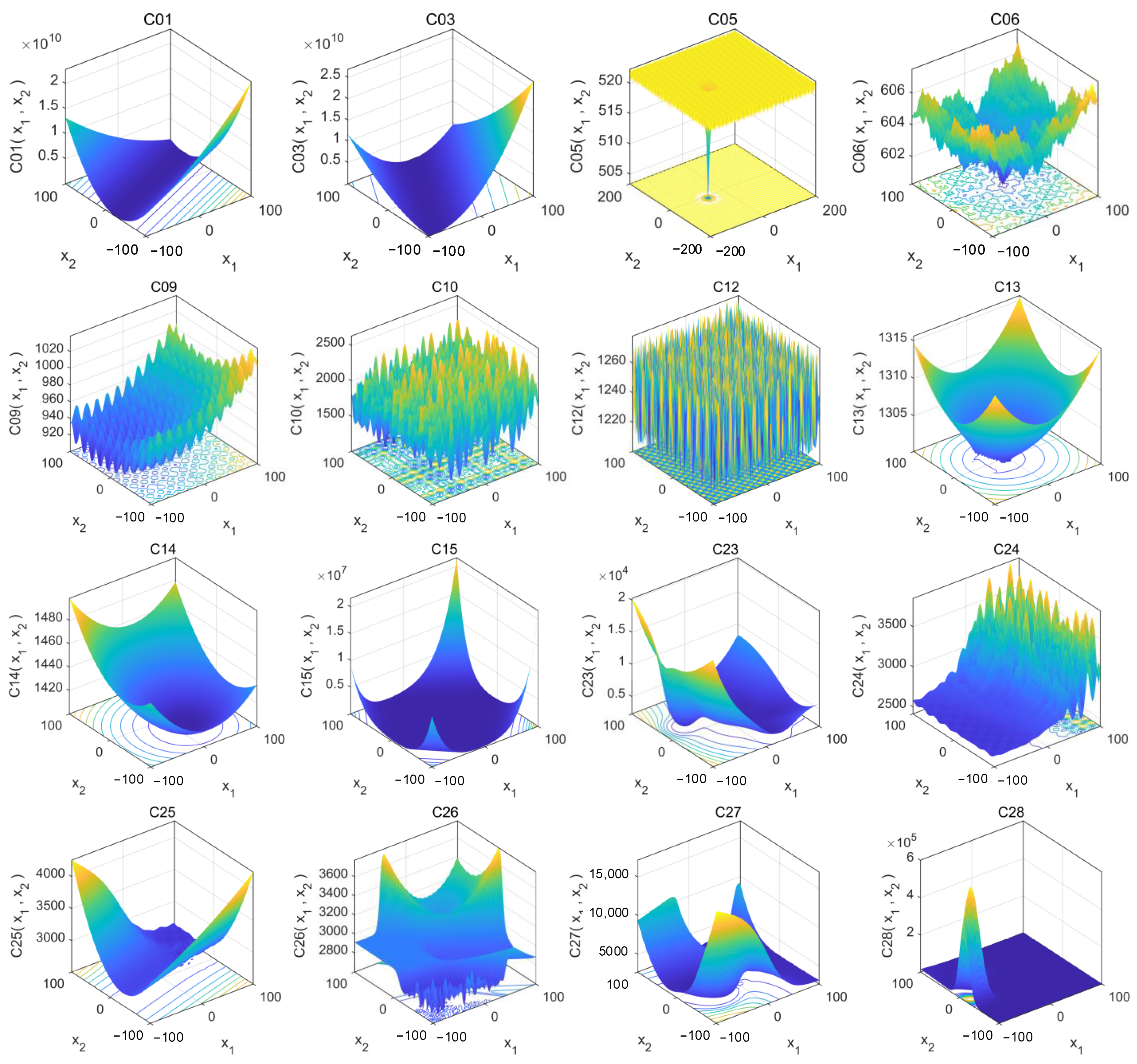 Mathematics 10 01567 g006