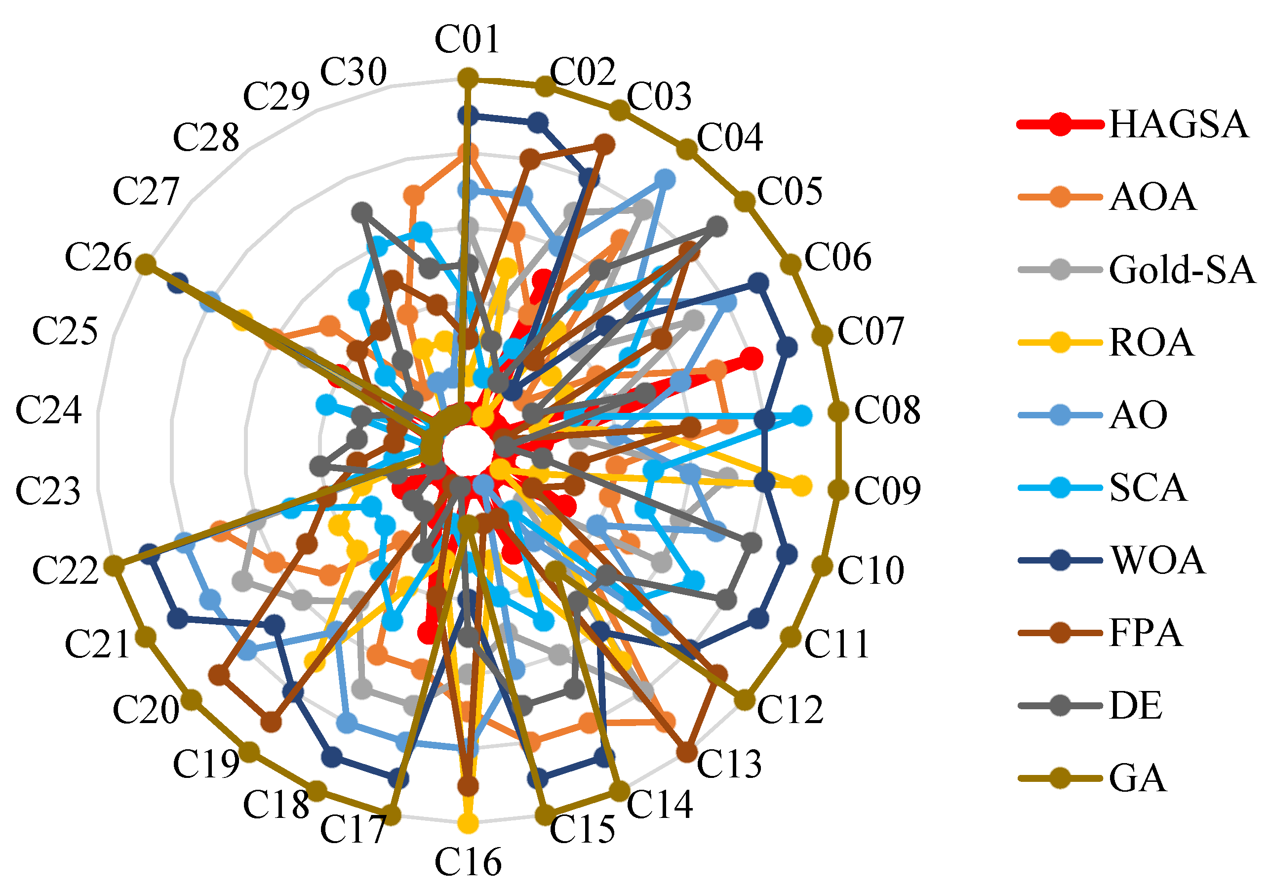 Mathematics 10 01567 g007