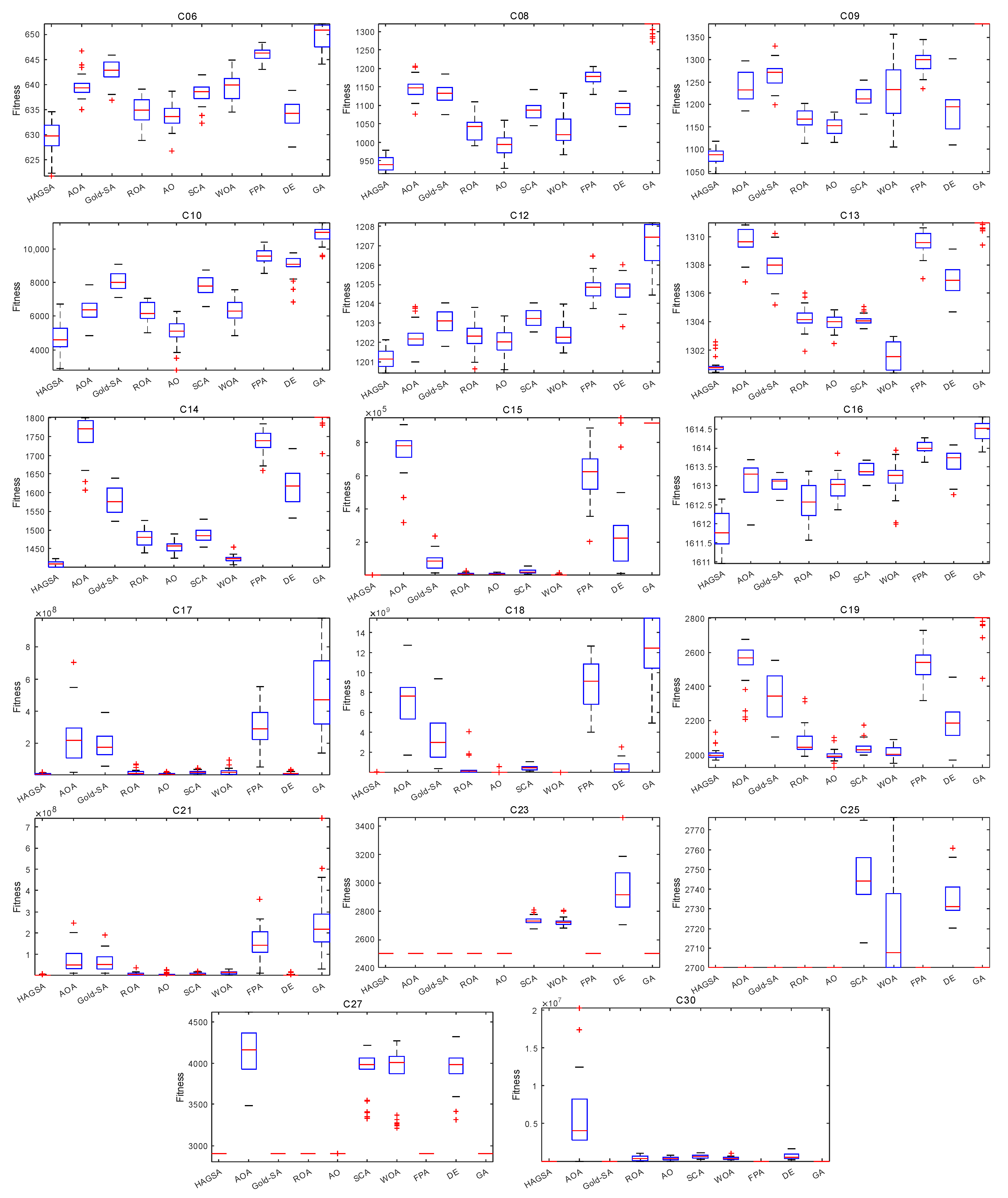 Mathematics 10 01567 g008b