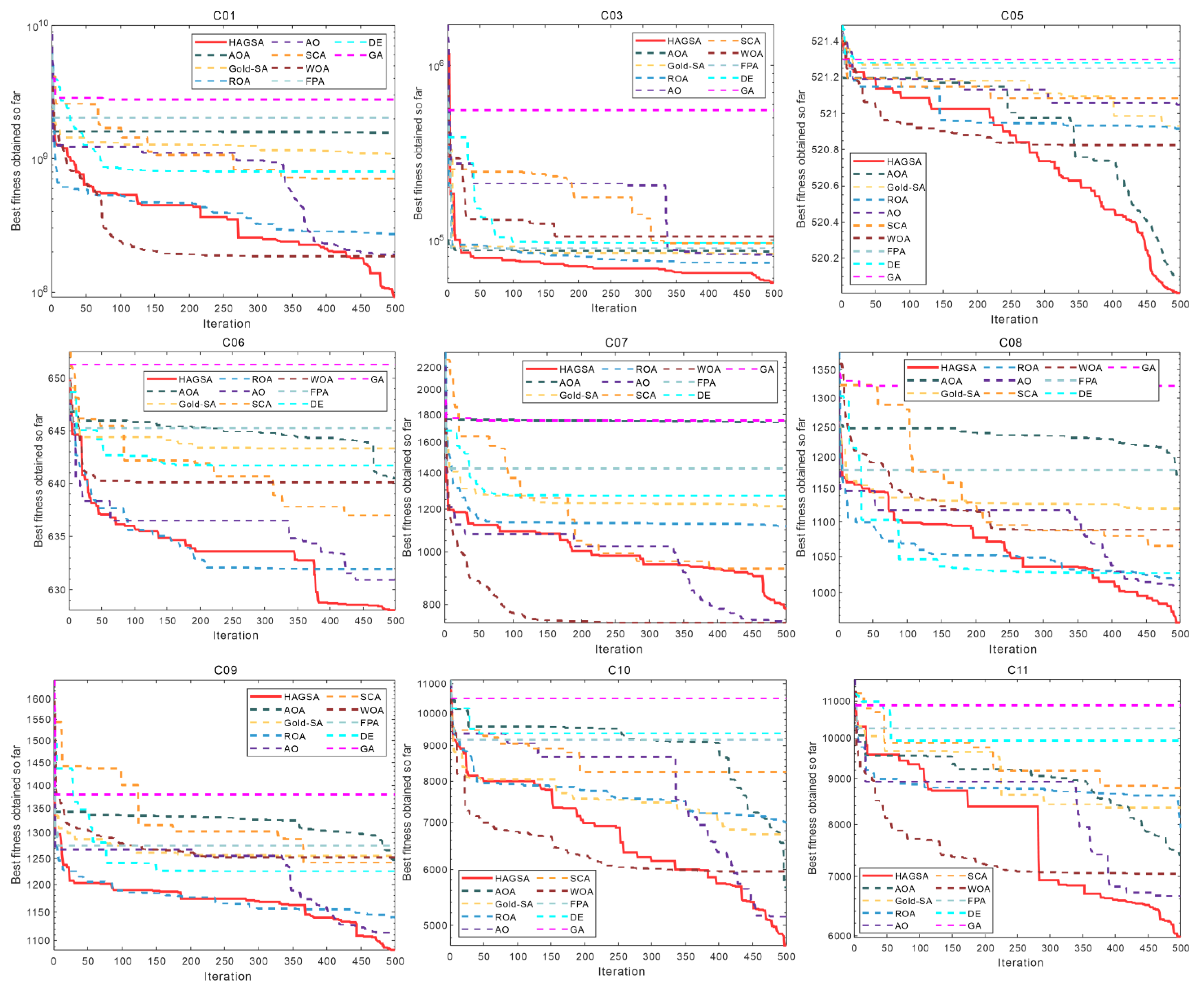 Mathematics 10 01567 g009a