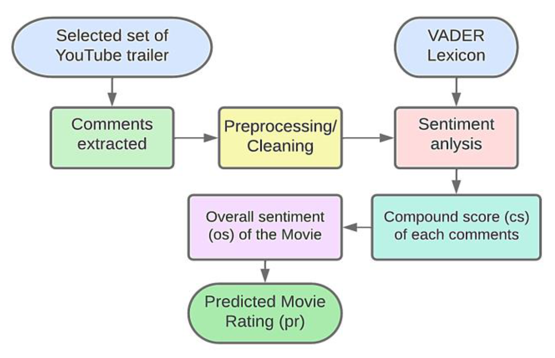 Mathematics 10 01568 g002