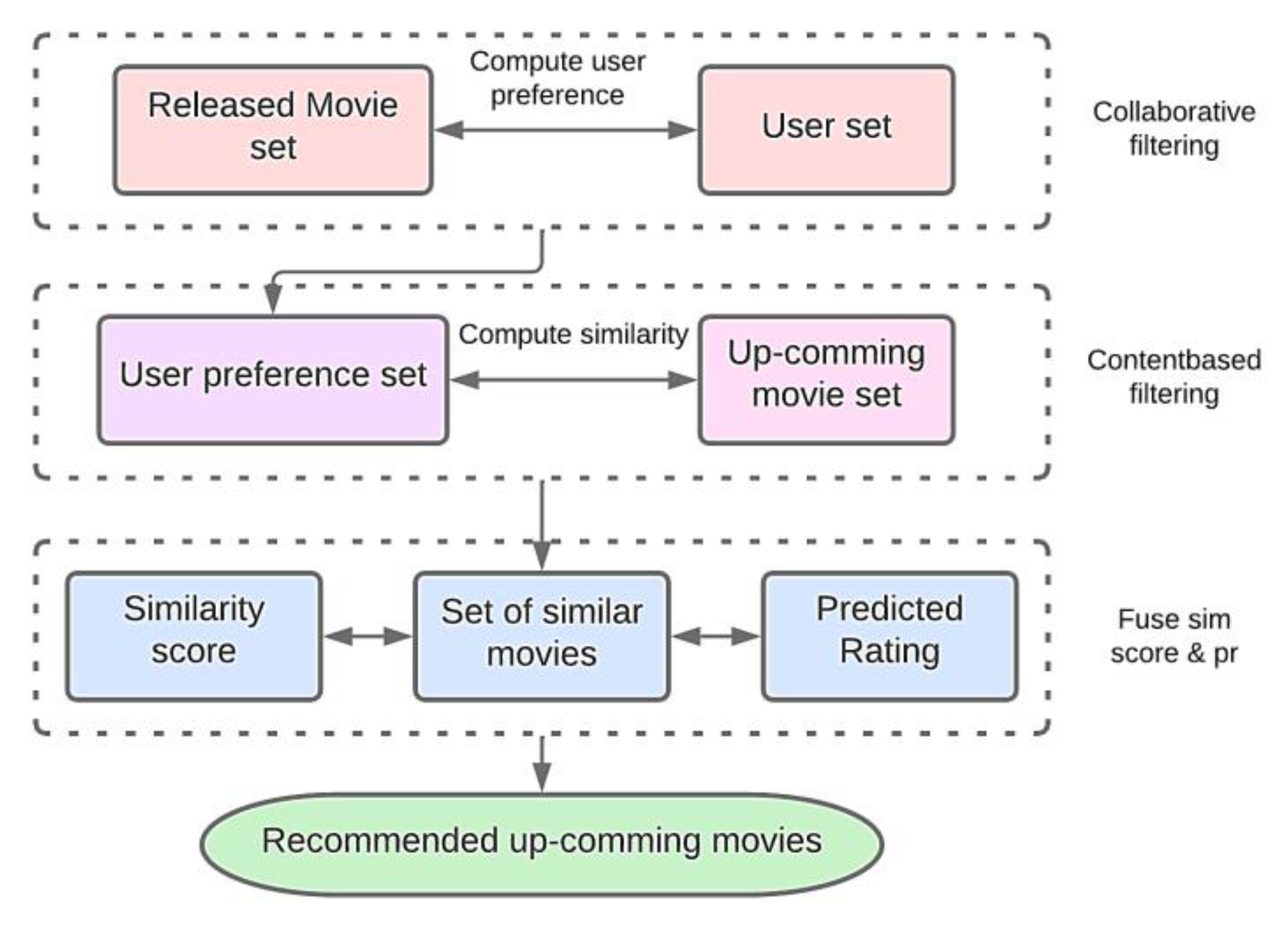 Mathematics 10 01568 g003