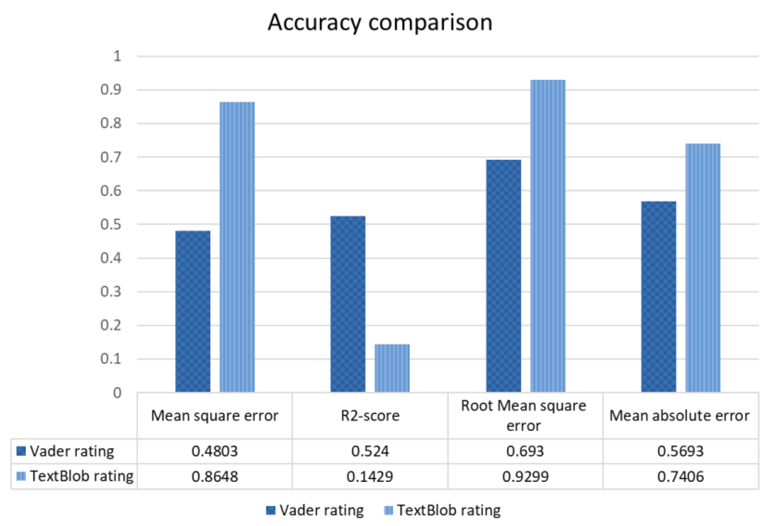 Mathematics 10 01568 g004